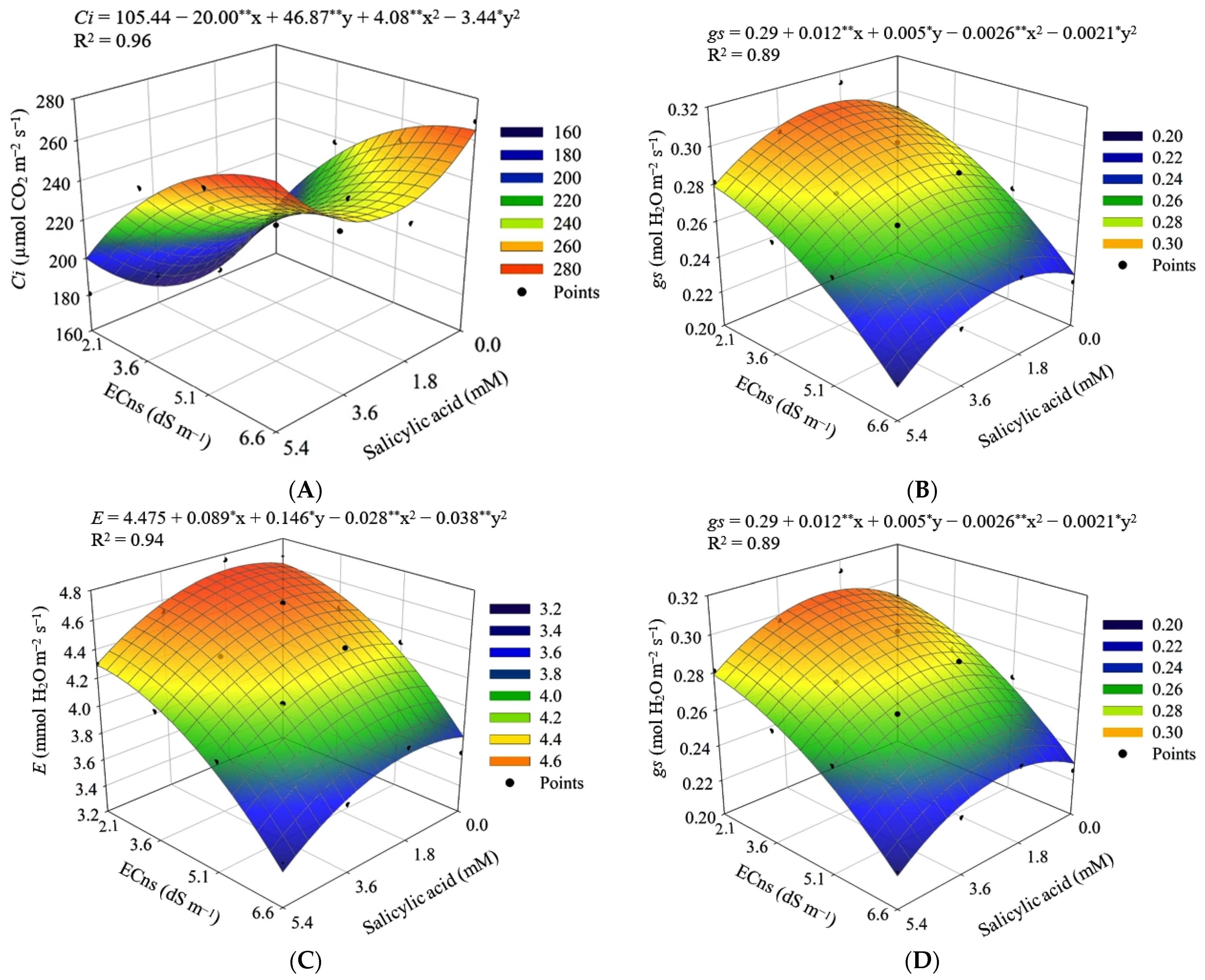 Agriculture 13 00395 g005