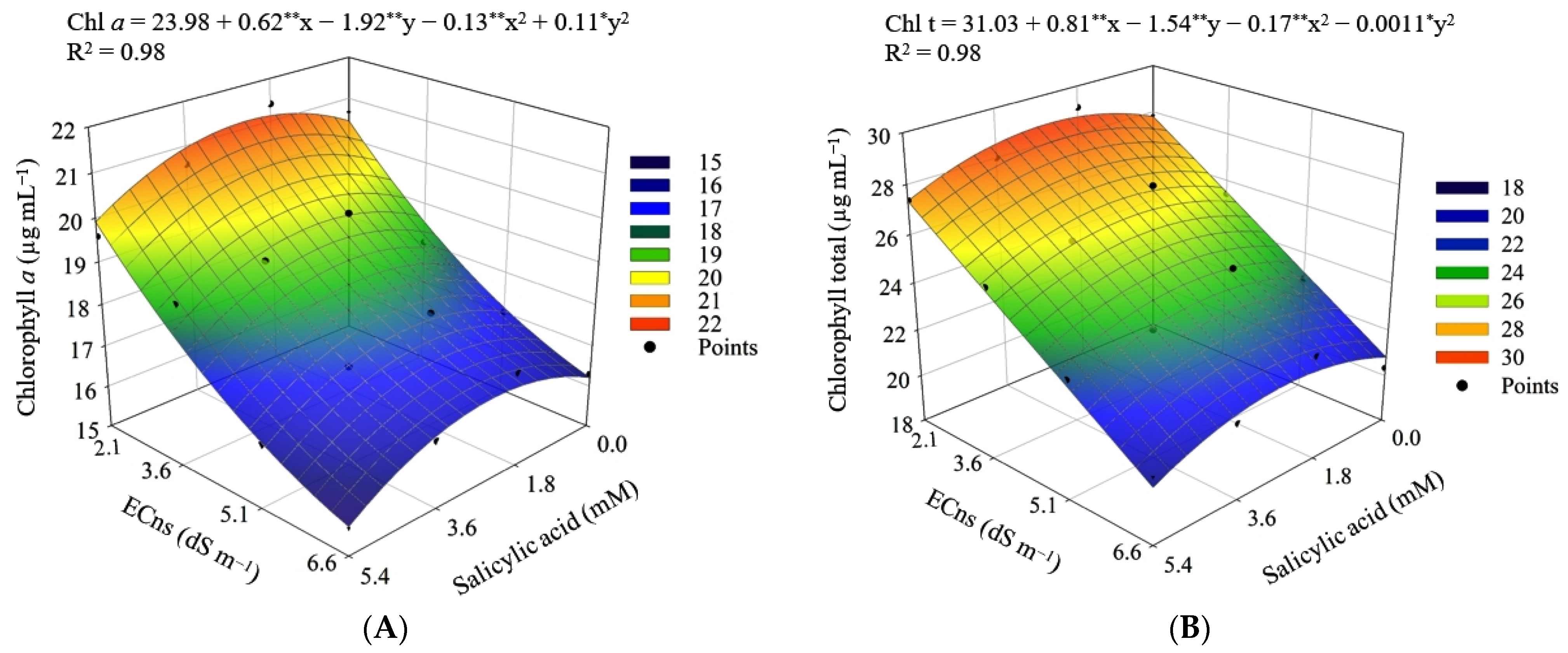 Agriculture 13 00395 g006a