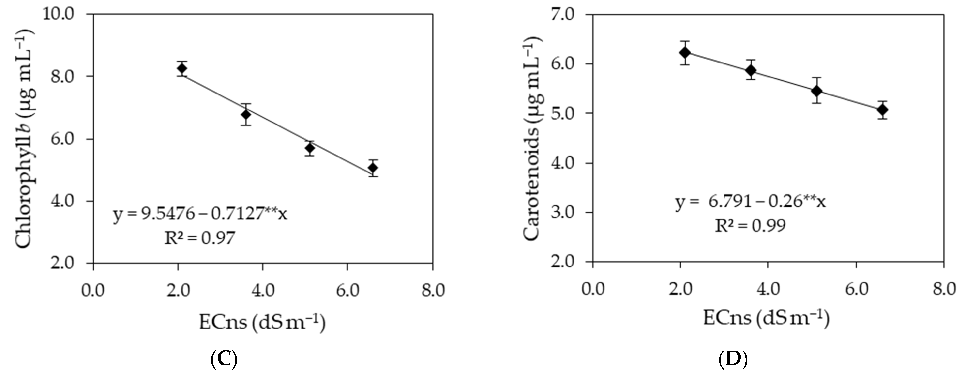 Agriculture 13 00395 g006b