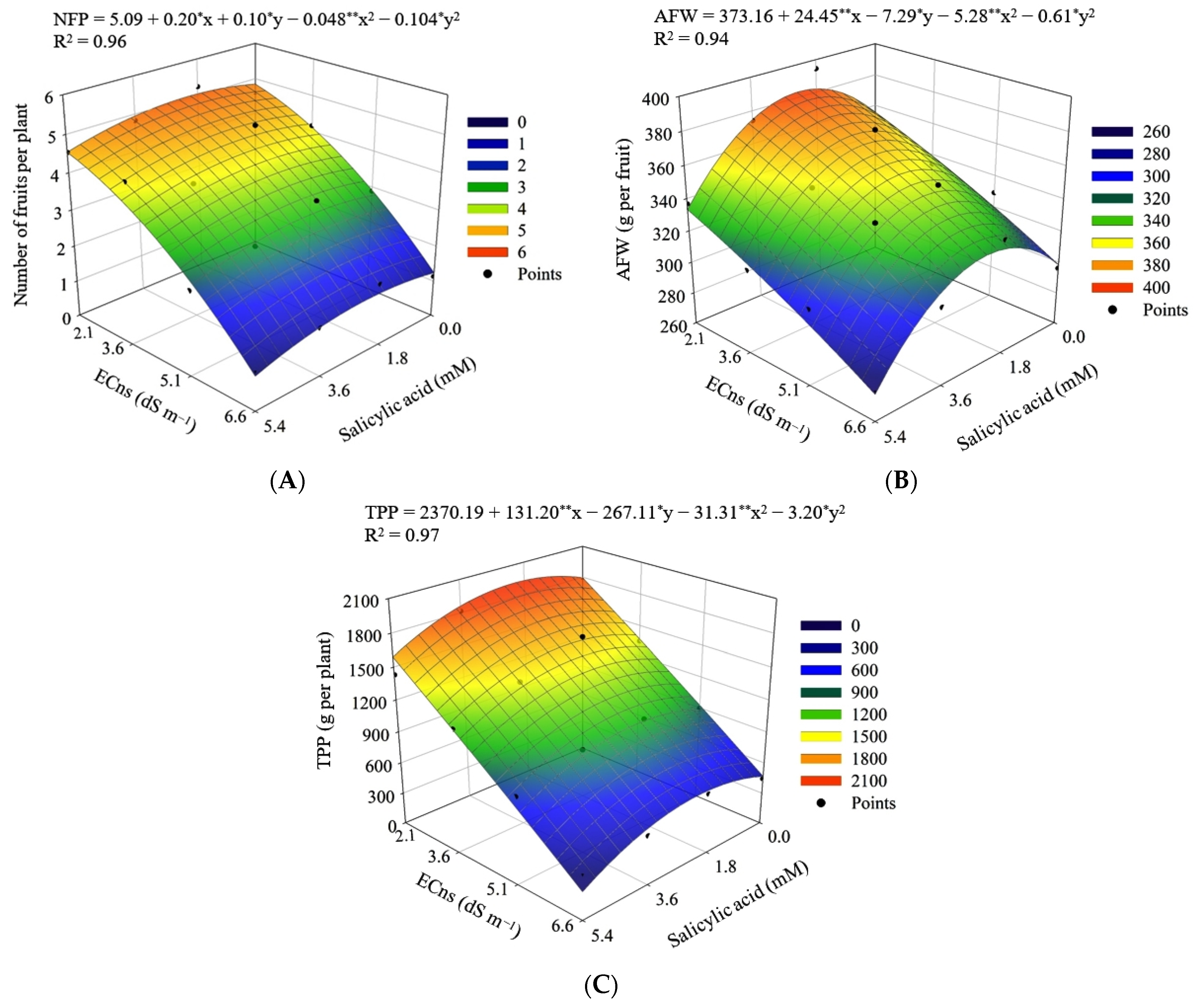 Agriculture 13 00395 g009