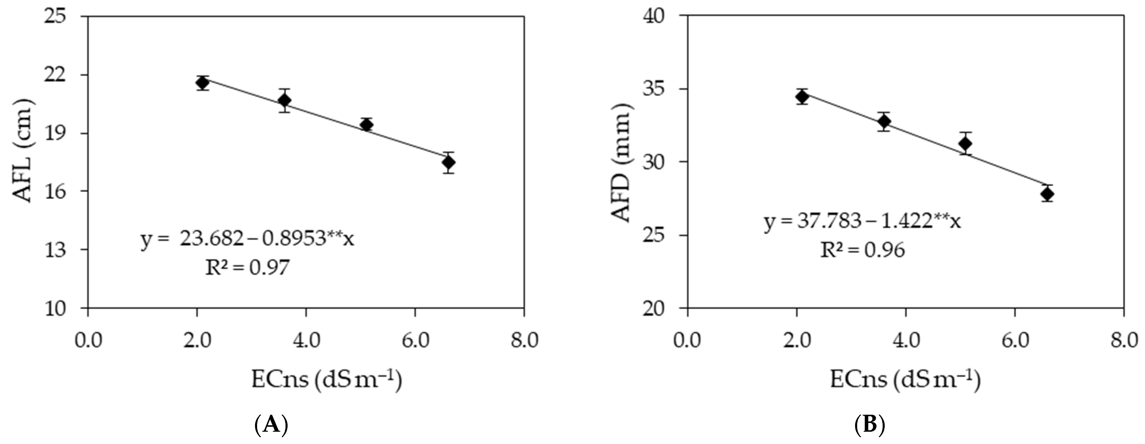 Agriculture 13 00395 g010
