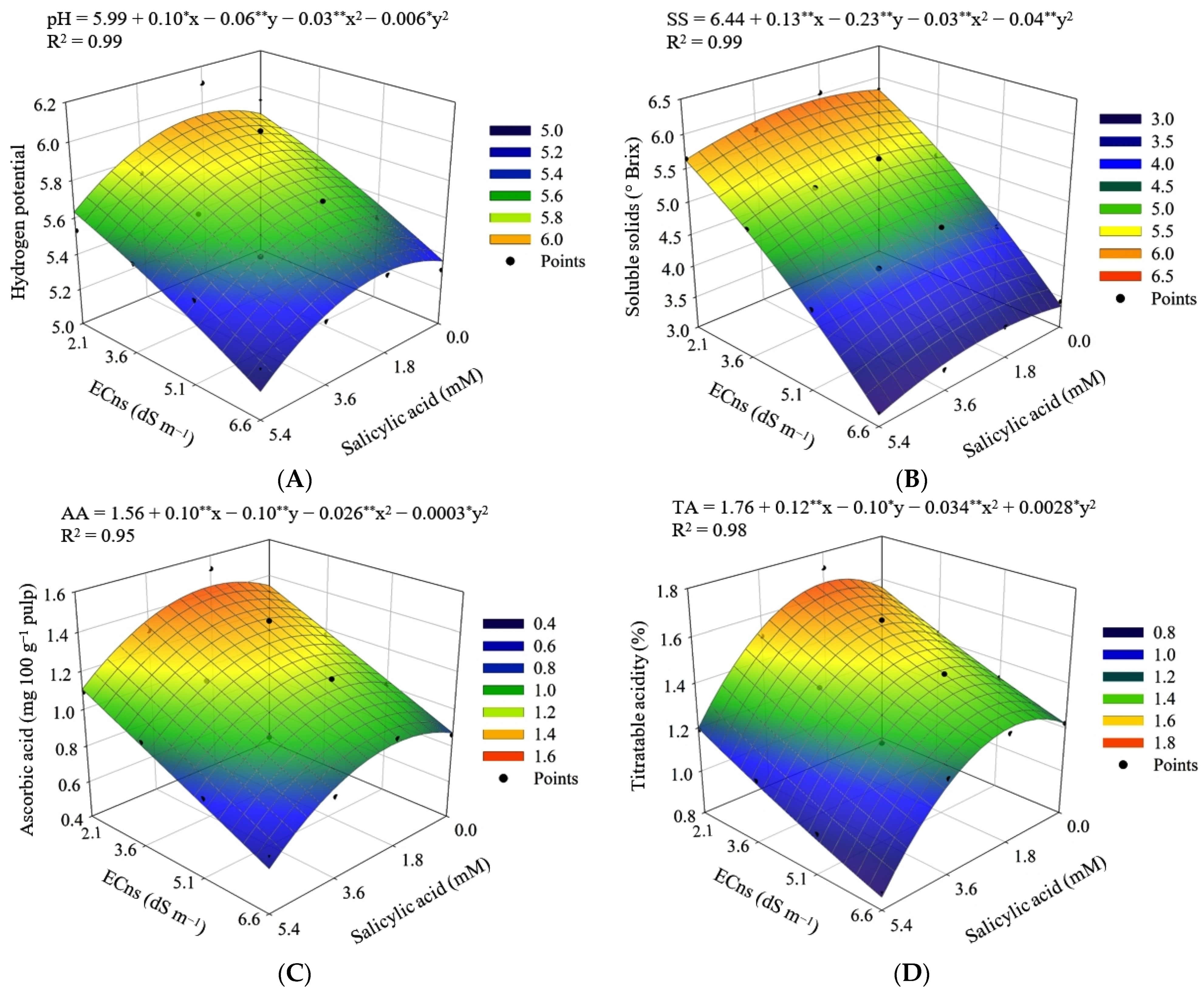 Agriculture 13 00395 g011