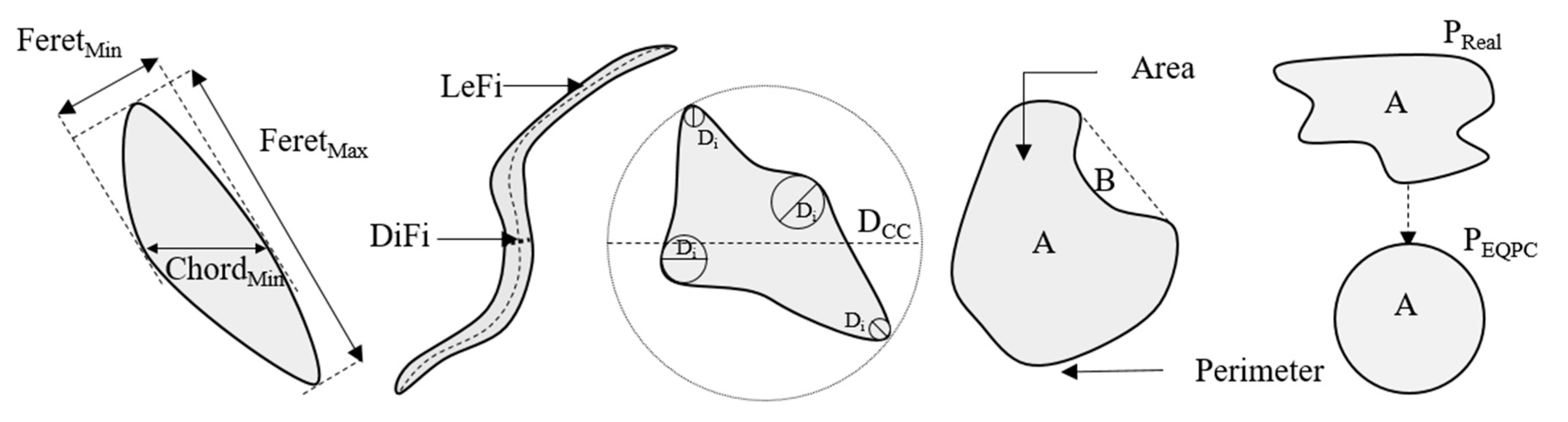 Agriculture 13 00396 g002