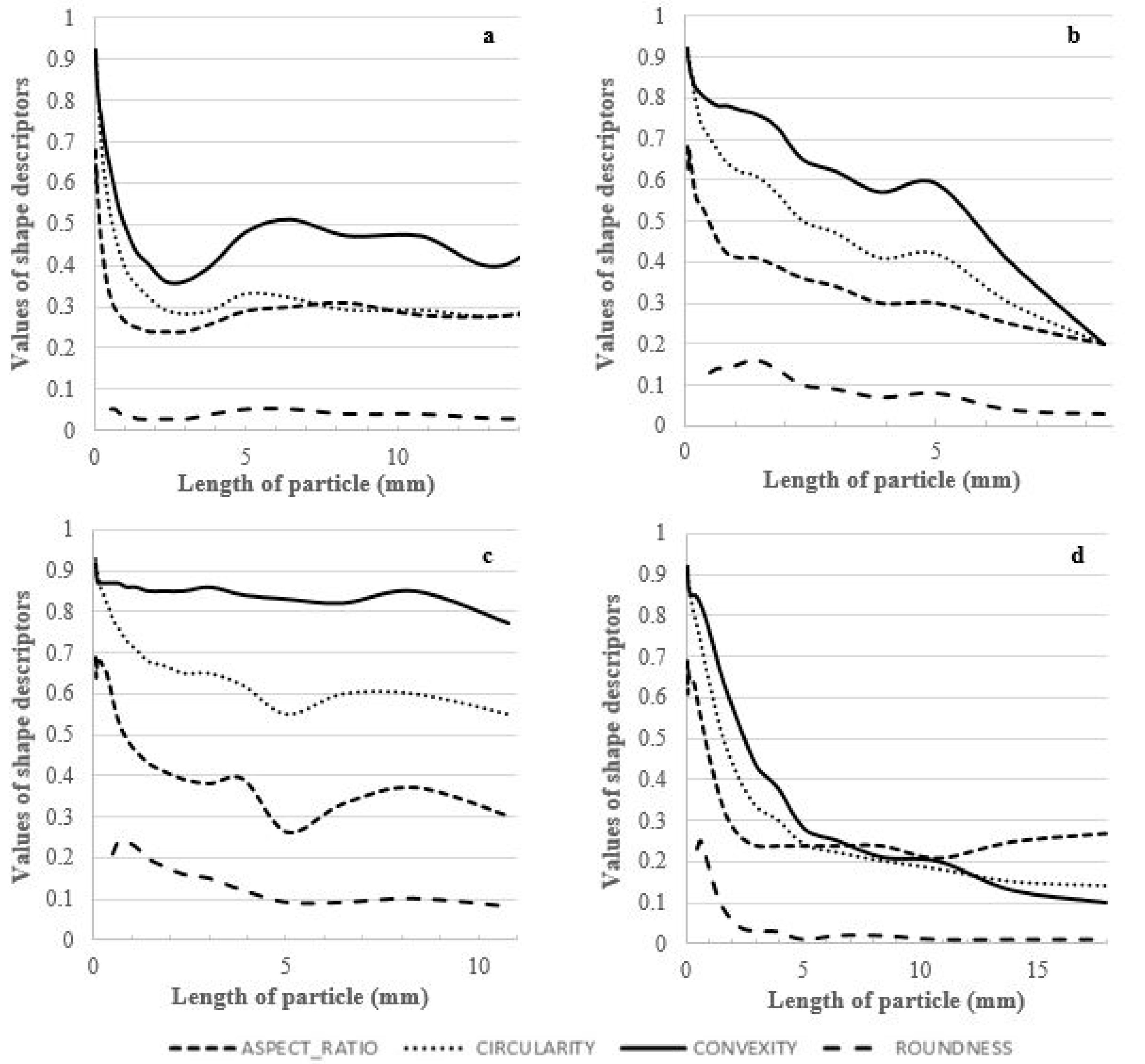 Agriculture 13 00396 g006