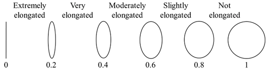 Agriculture 13 00396 i001