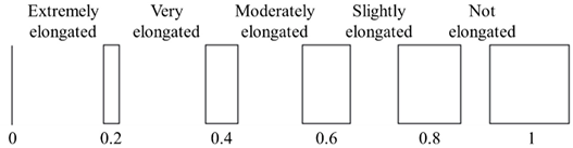 Agriculture 13 00396 i002