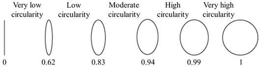 Agriculture 13 00396 i003