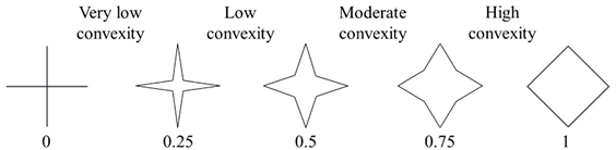 Agriculture 13 00396 i005