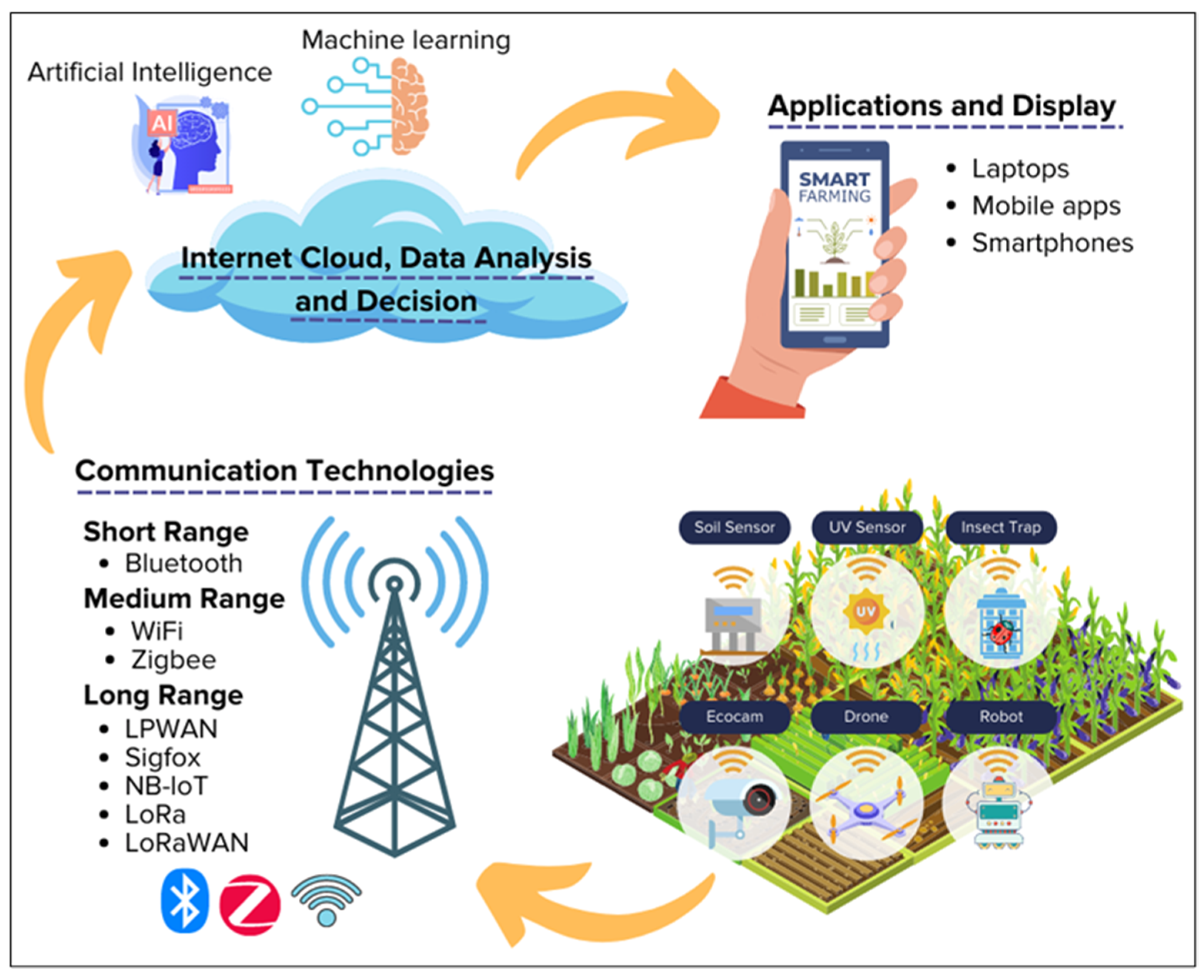 Agriculture 13 00397 g001
