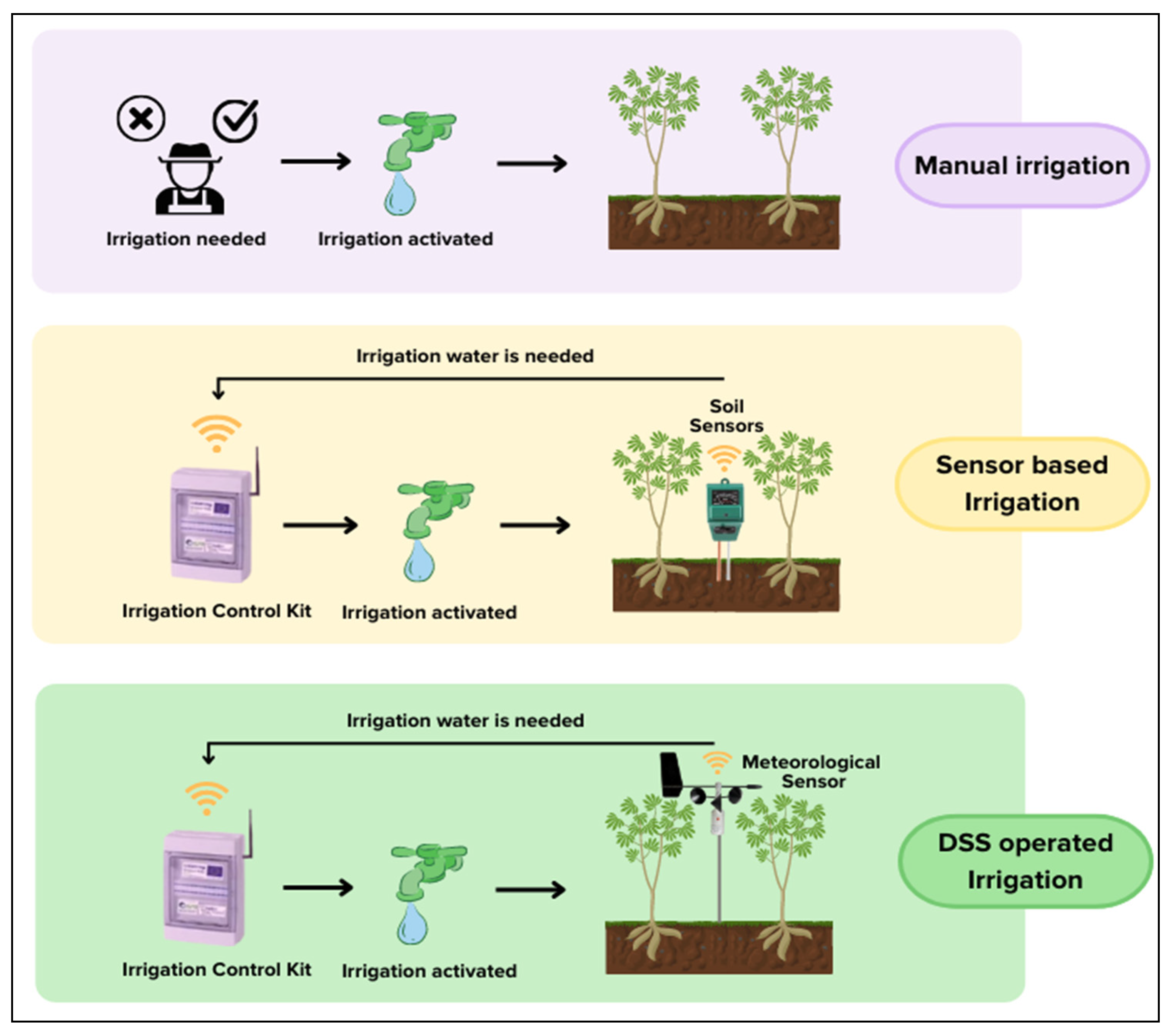 Agriculture 13 00397 g005