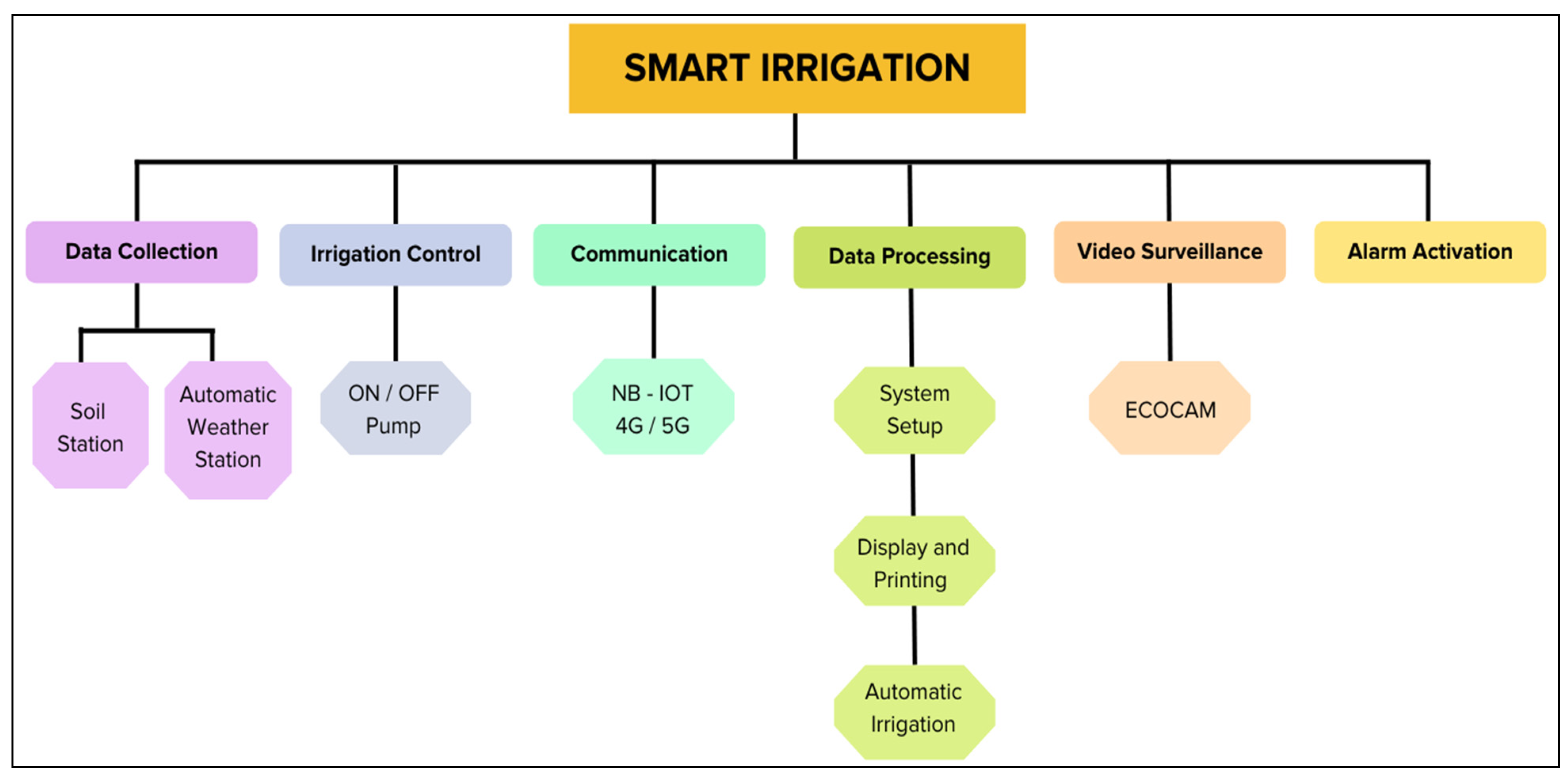 Agriculture 13 00397 g007