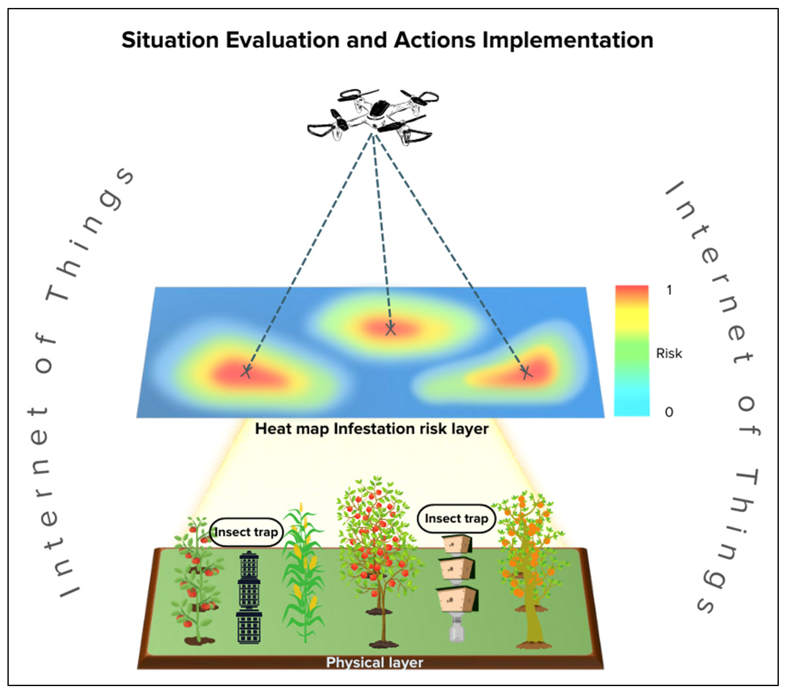Agriculture 13 00397 g008