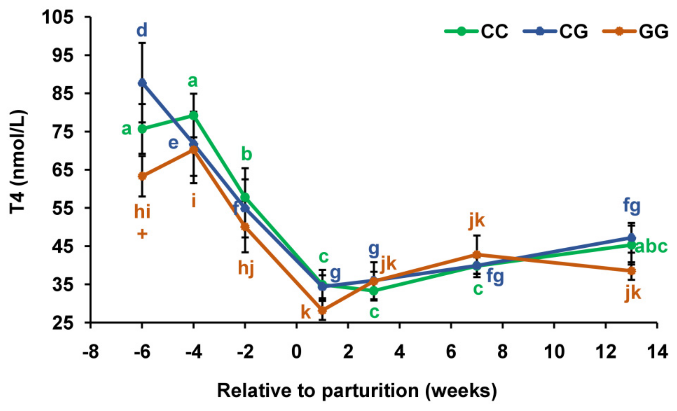 Agriculture 13 00398 g002