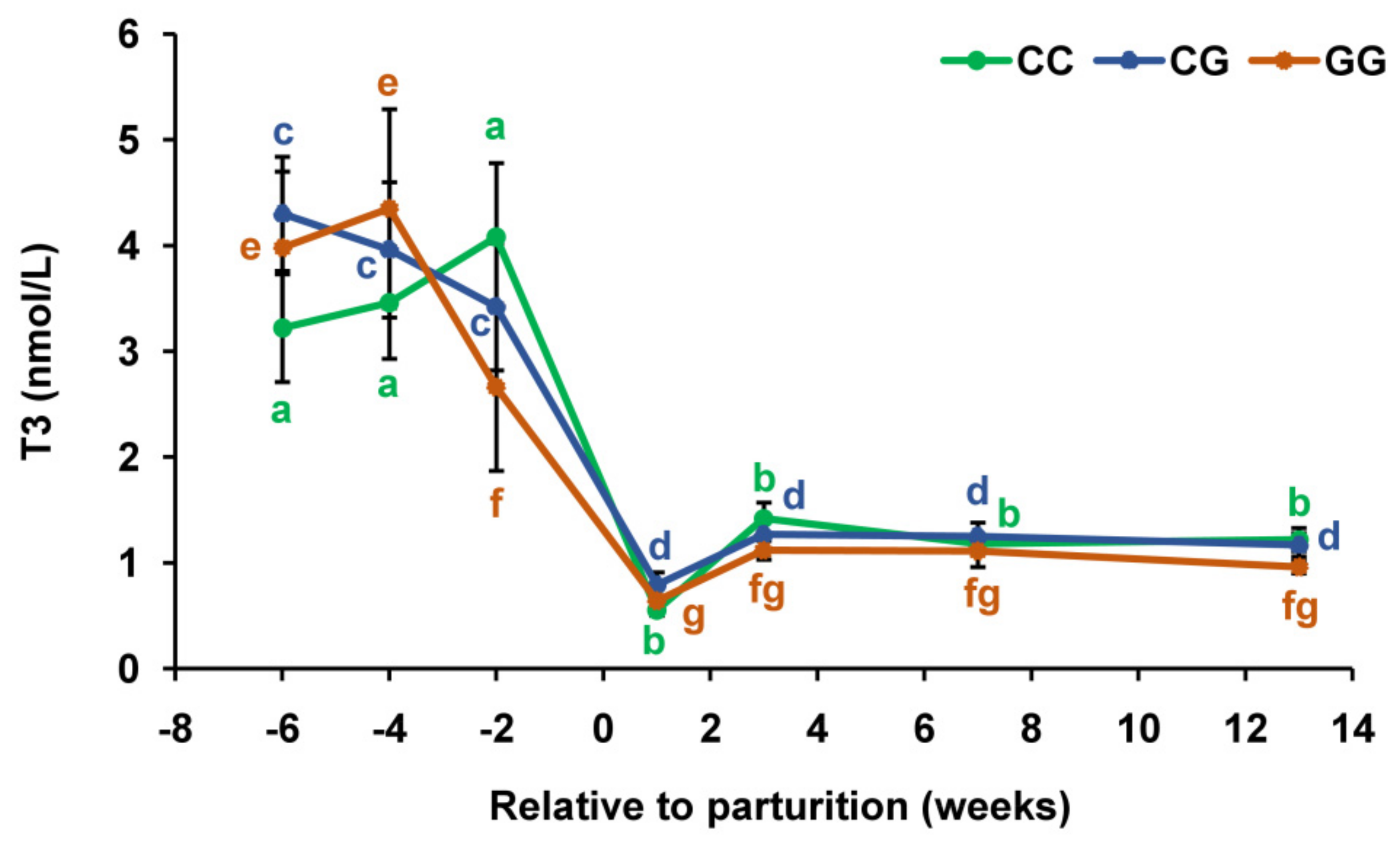 Agriculture 13 00398 g003