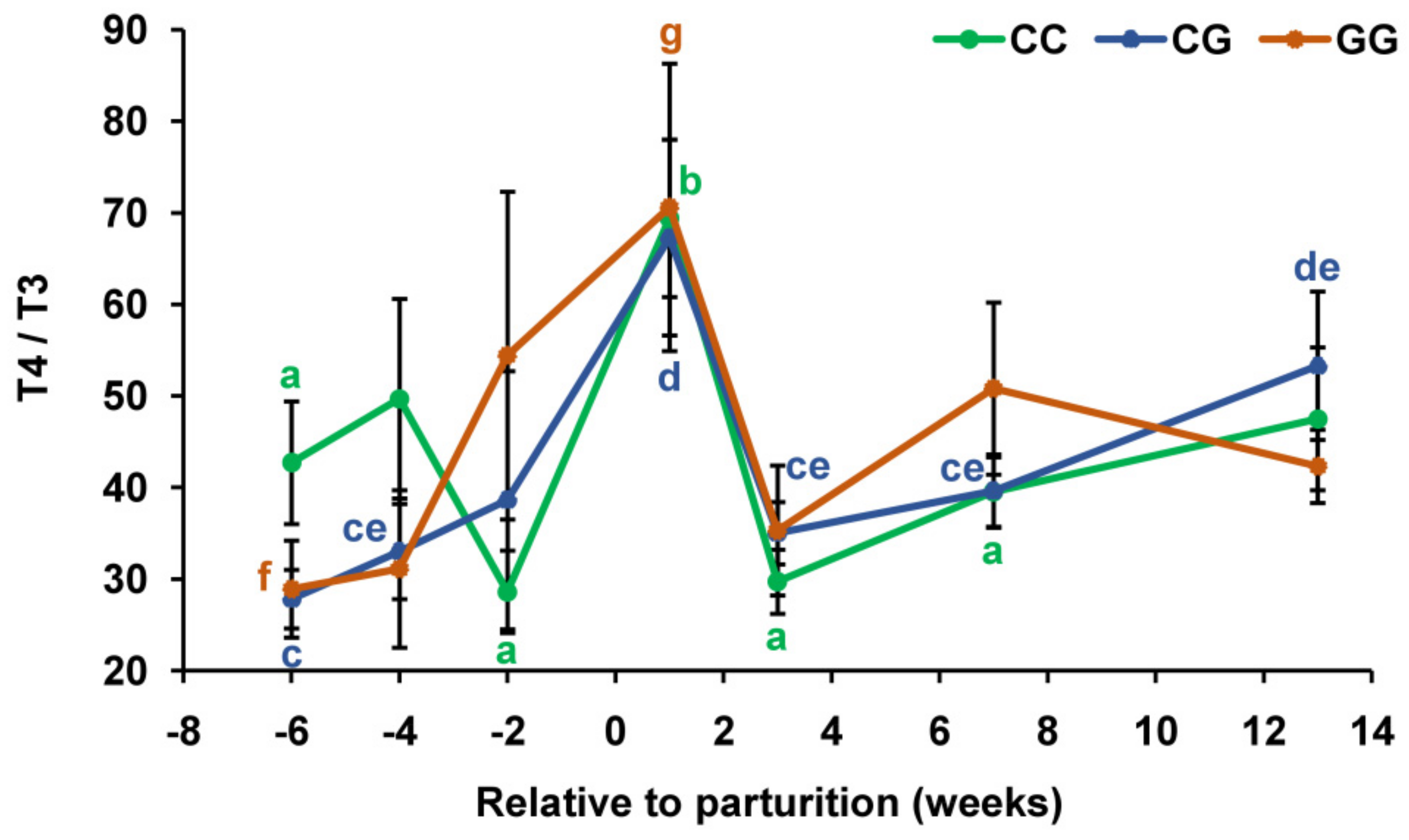 Agriculture 13 00398 g004