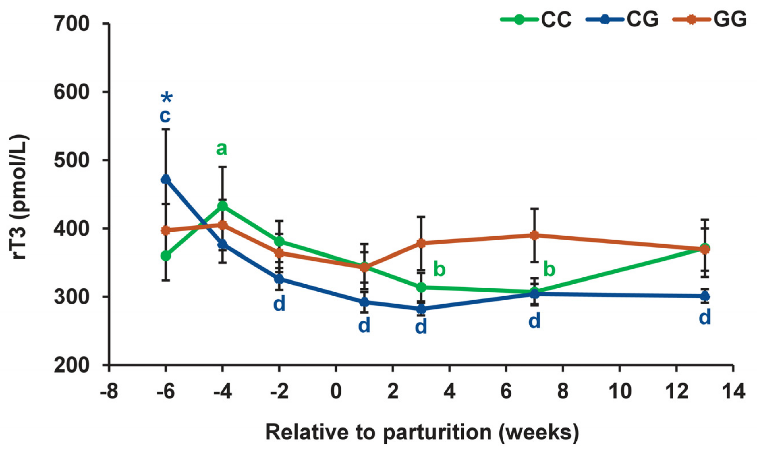 Agriculture 13 00398 g005