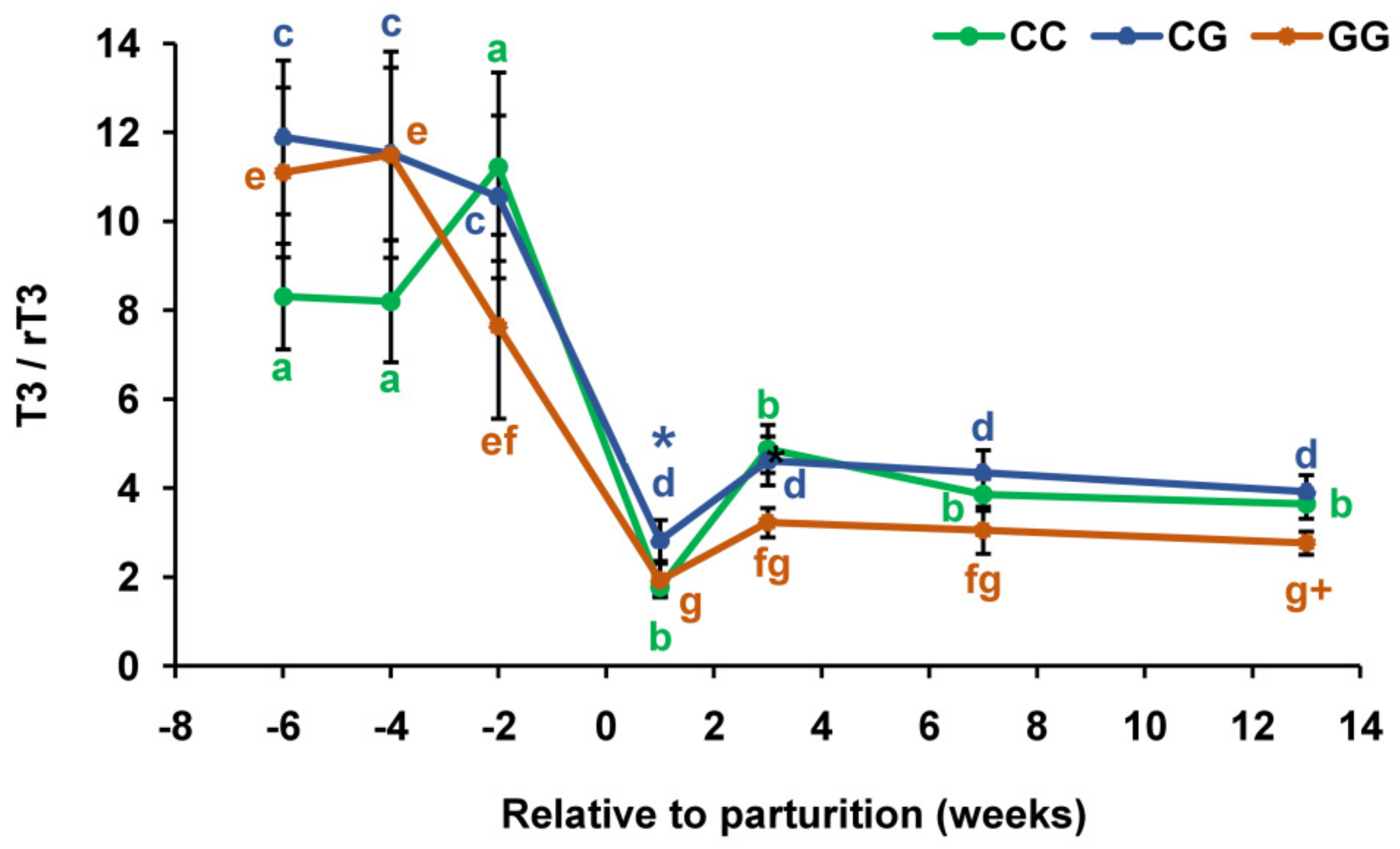 Agriculture 13 00398 g006