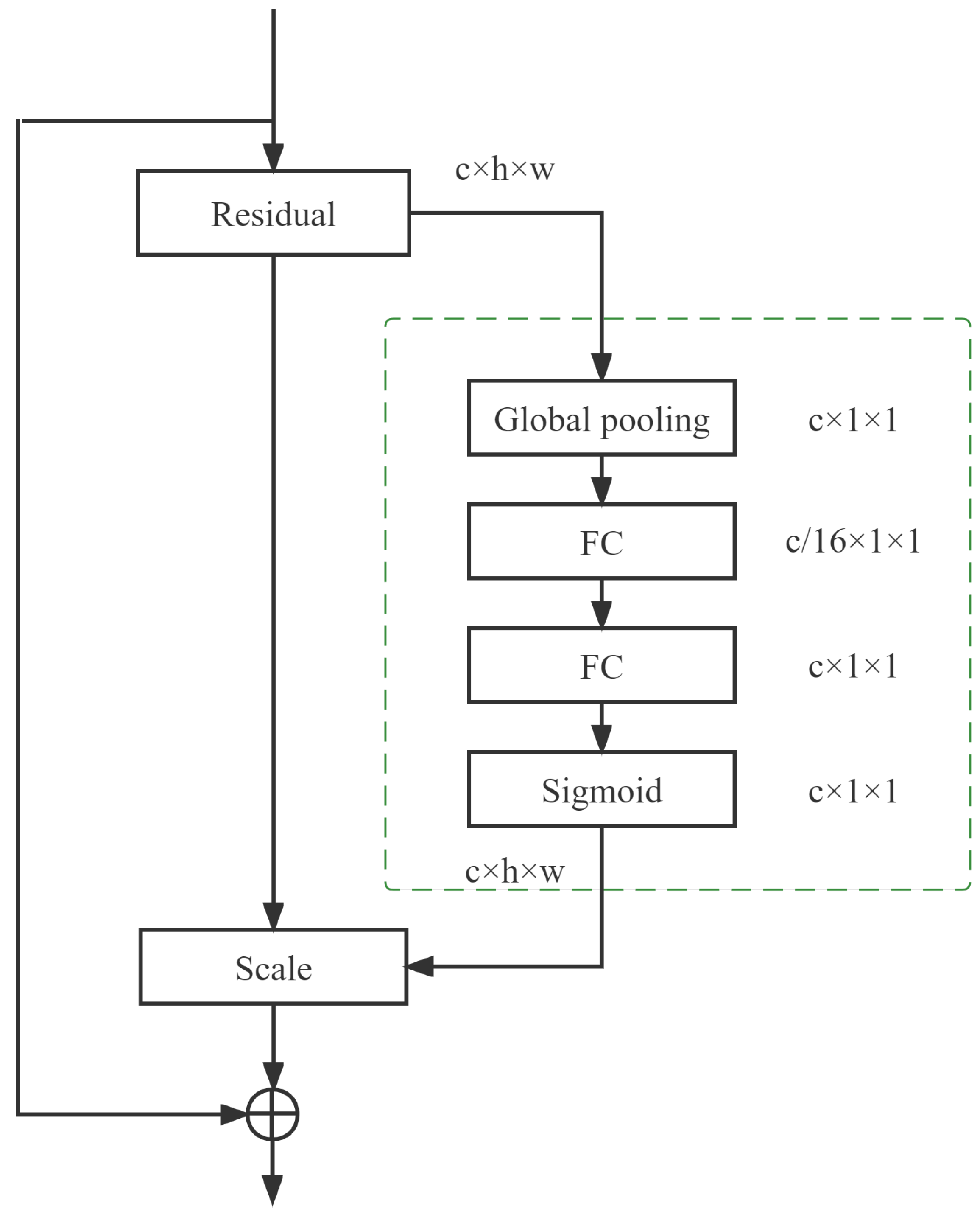 Agriculture 13 00403 g004