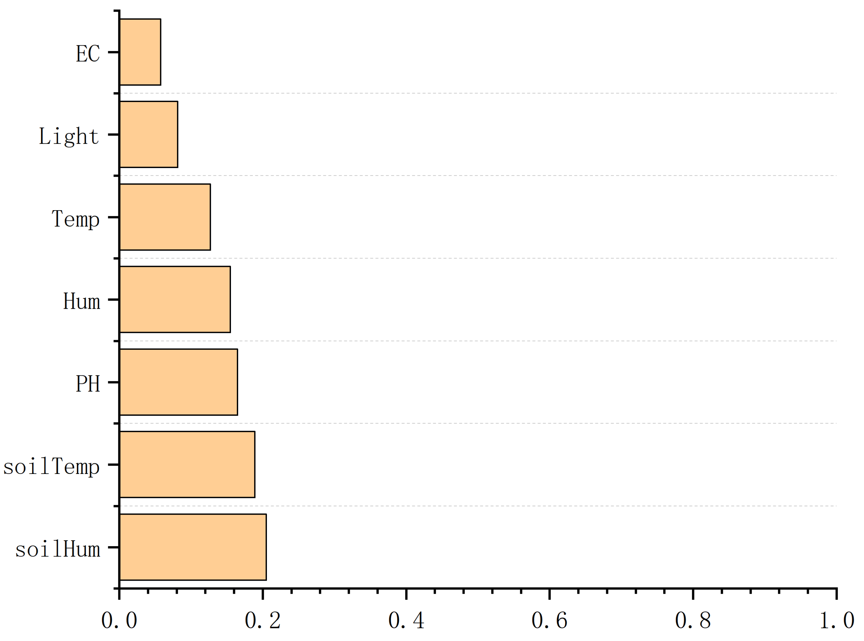 Agriculture 13 00403 g005