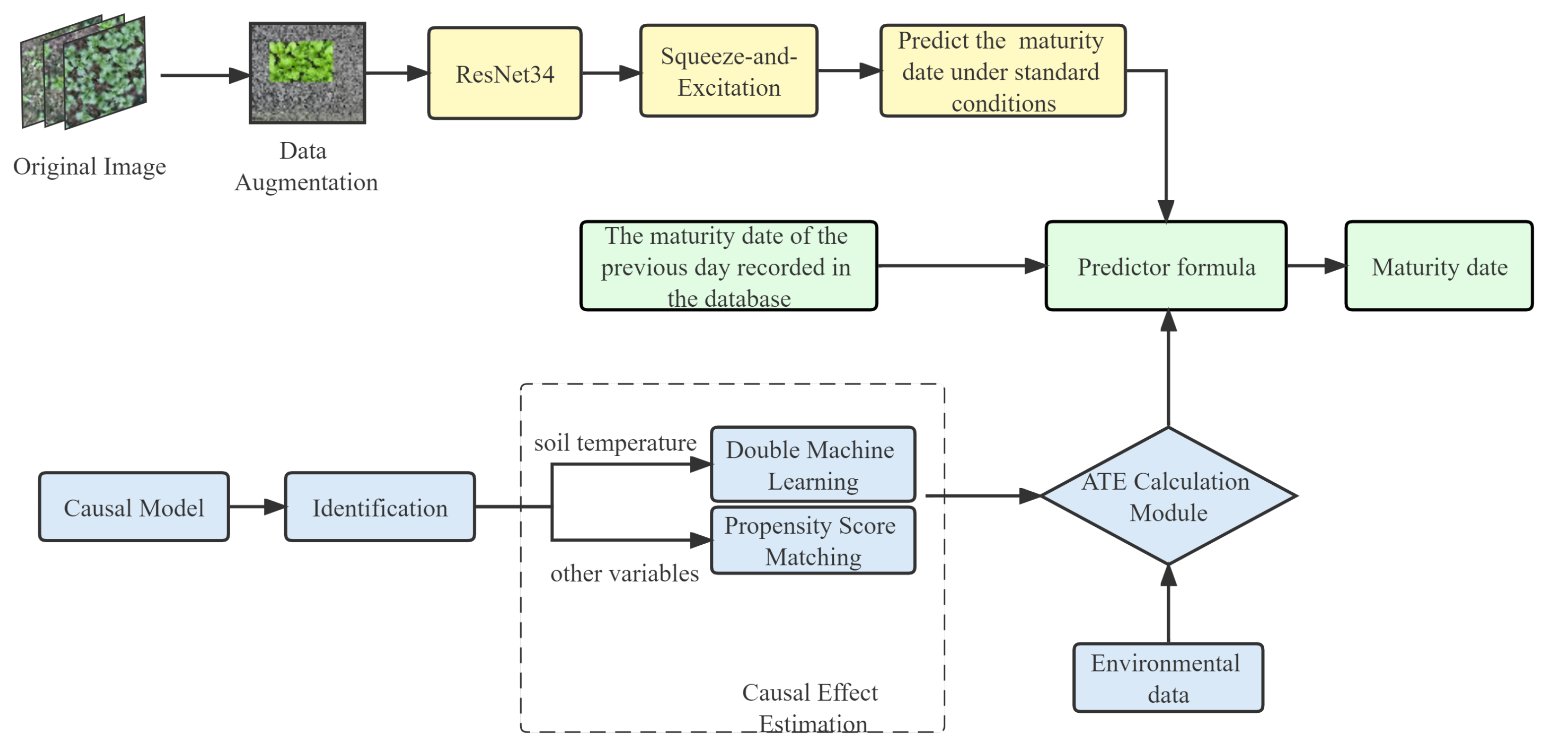 Agriculture 13 00403 g007