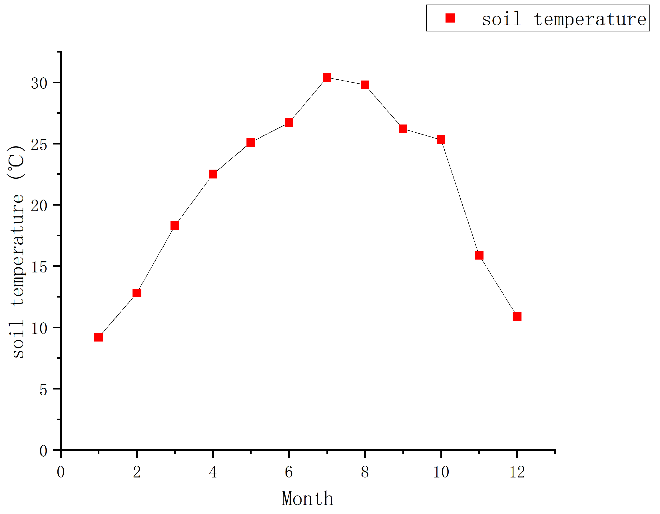 Agriculture 13 00403 g008