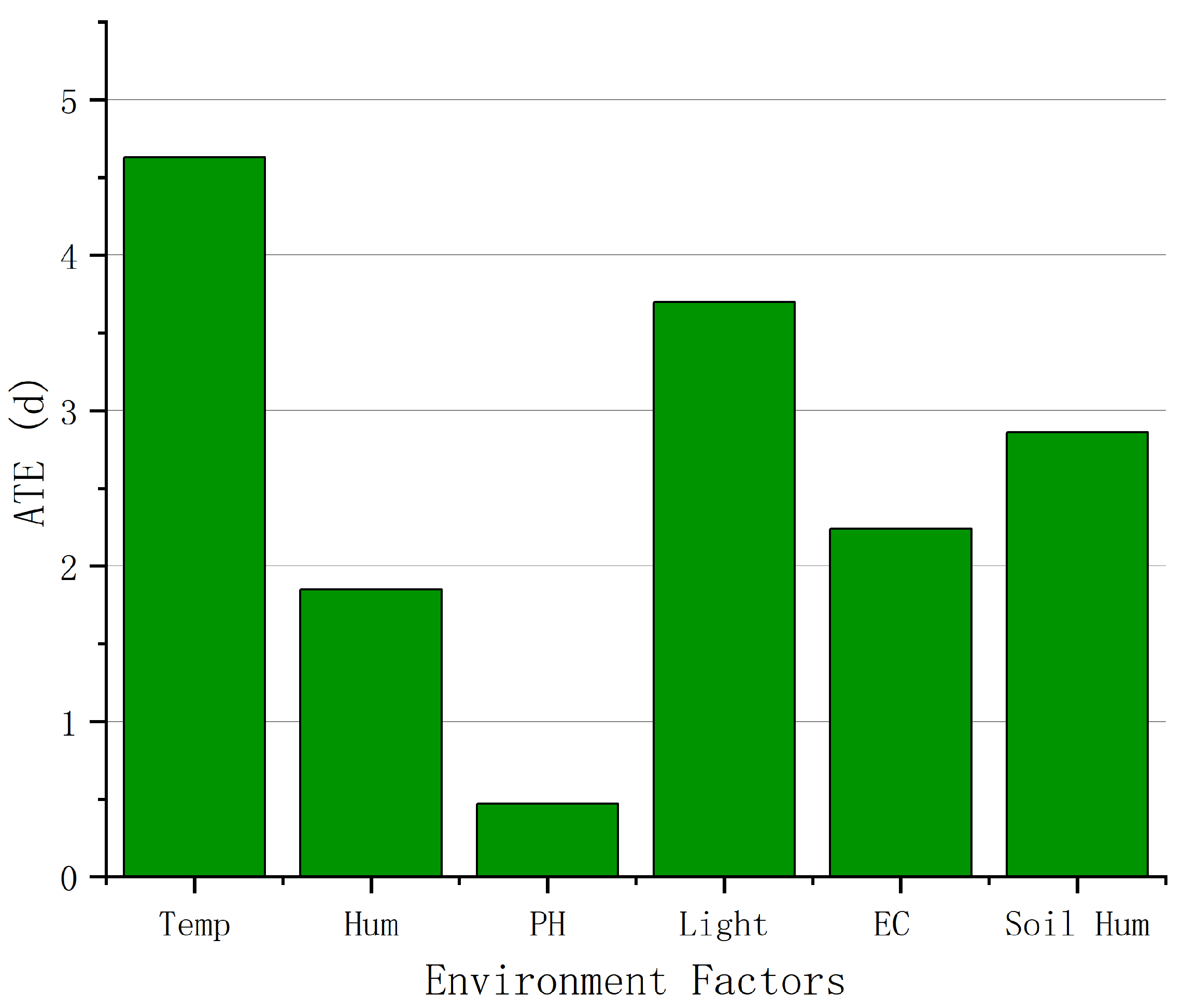 Agriculture 13 00403 g010