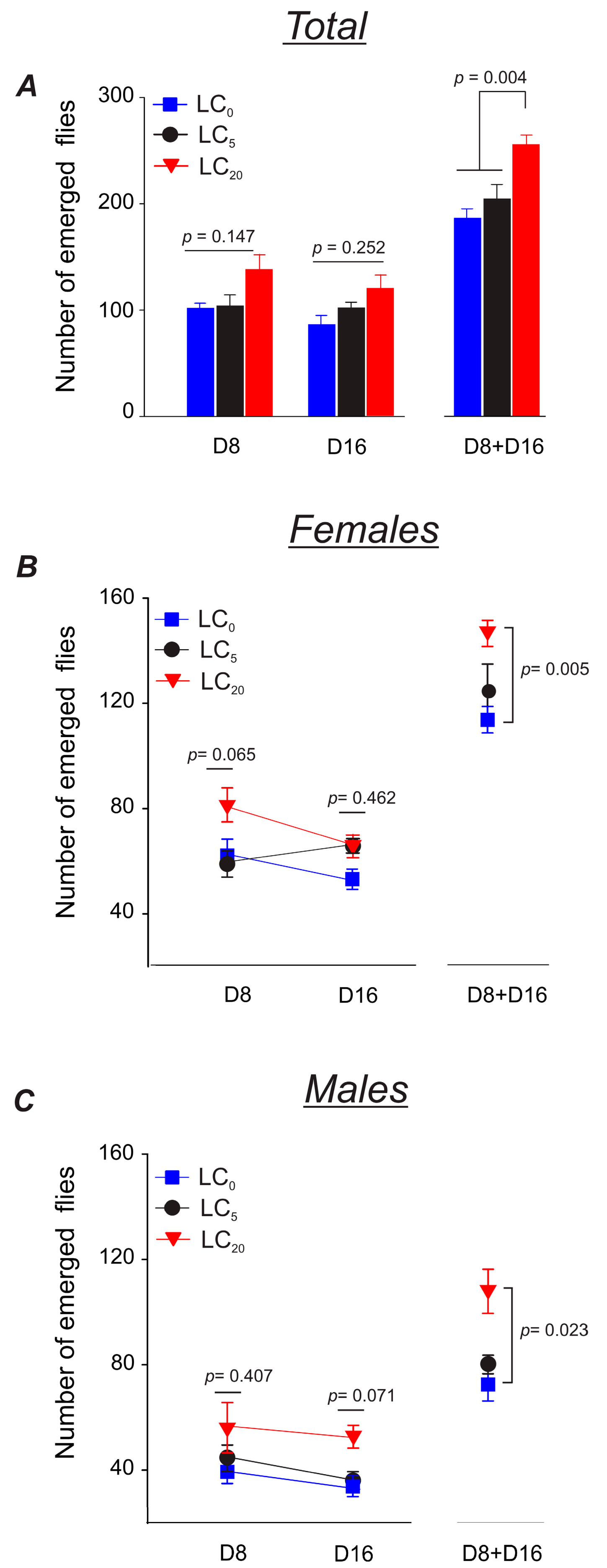Agriculture 13 00404 g002
