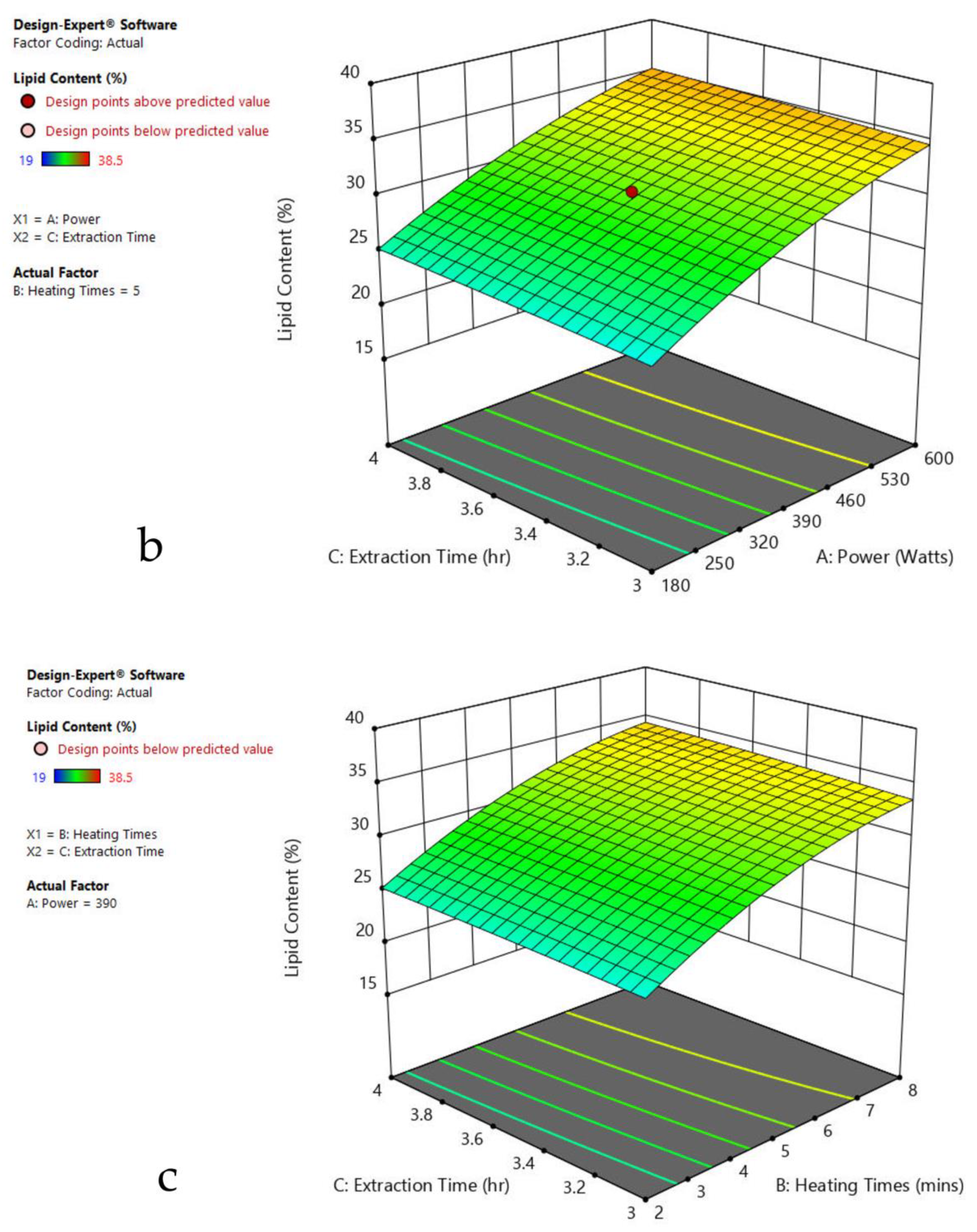 Agriculture 13 00407 g003b