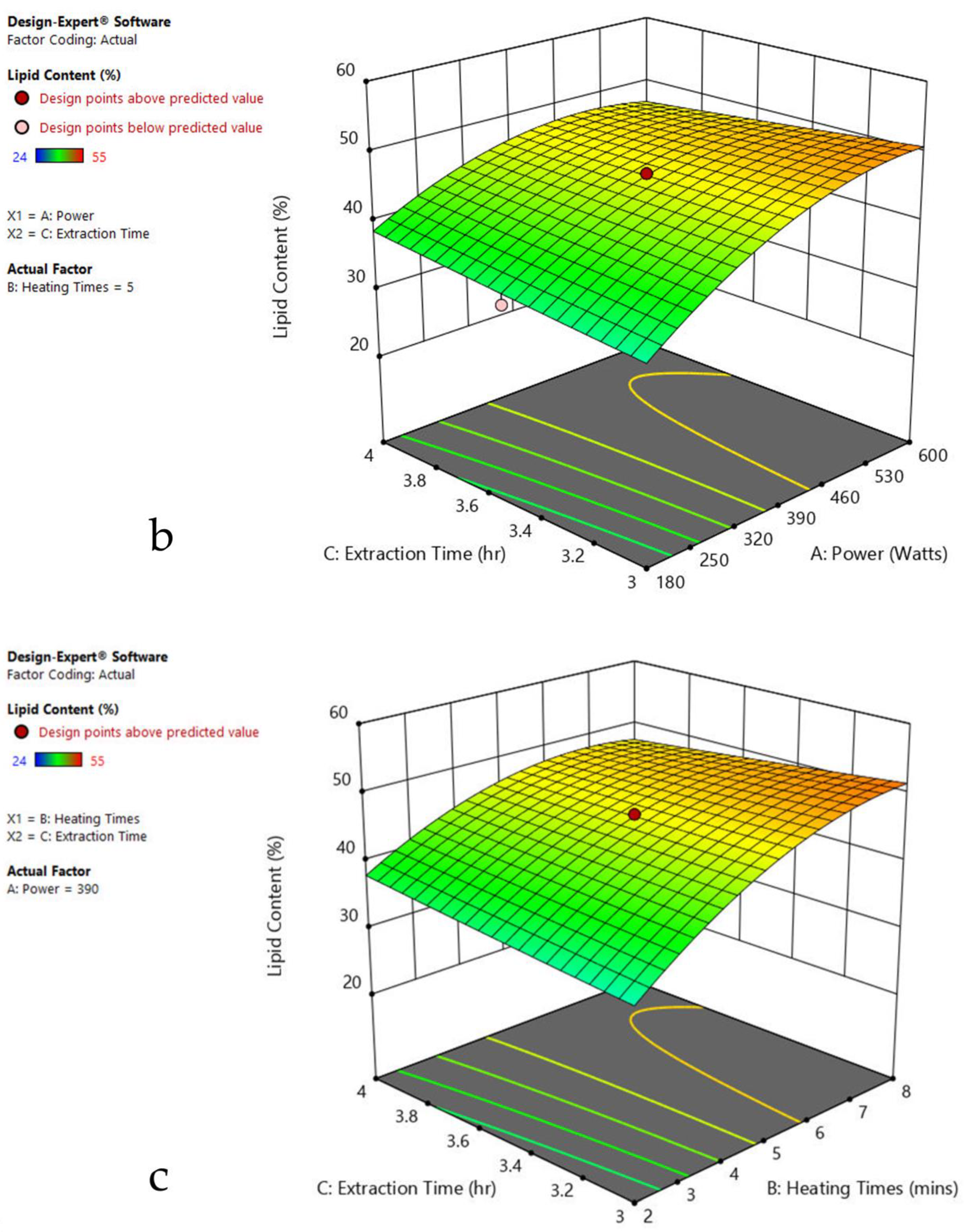 Agriculture 13 00407 g005b