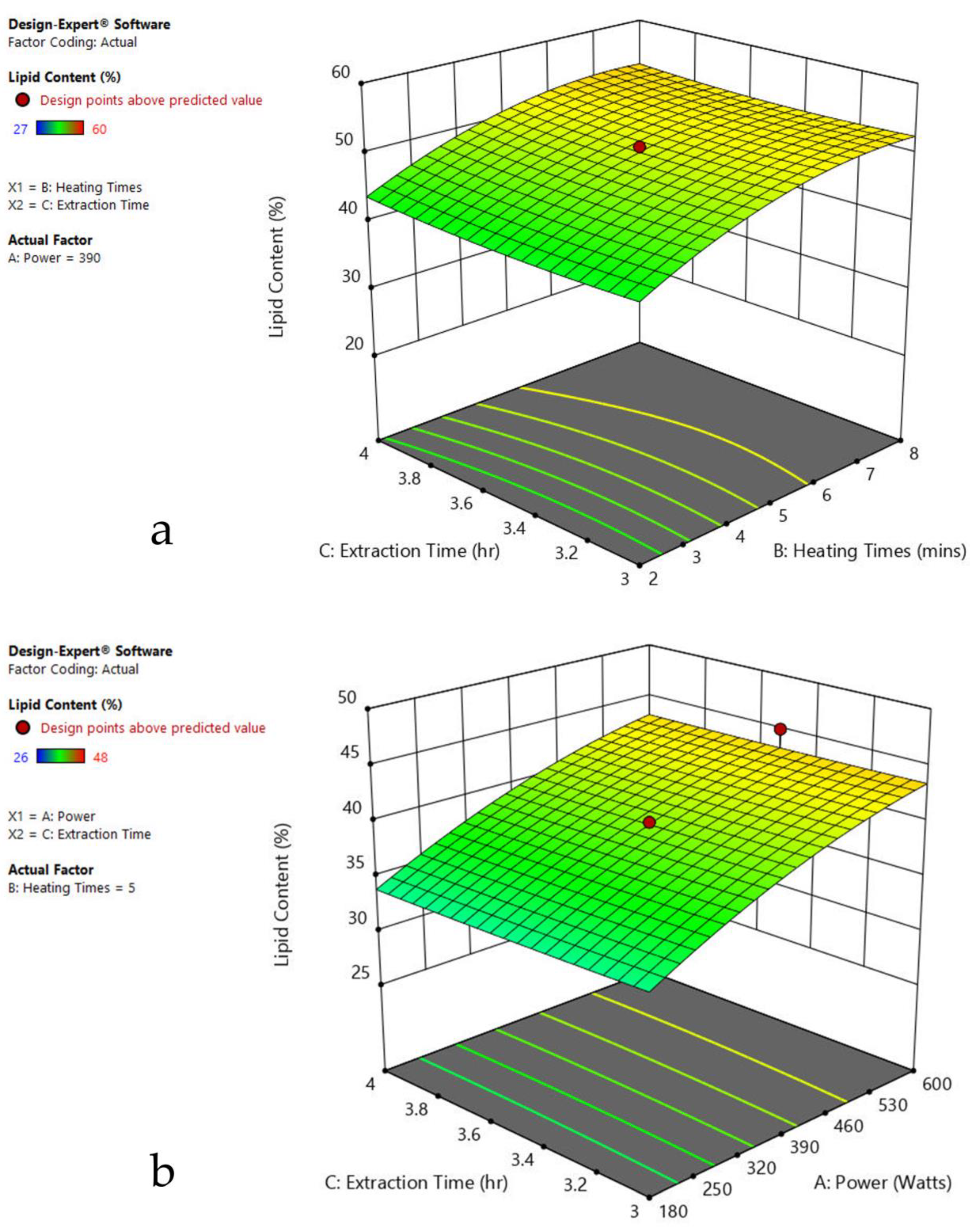 Agriculture 13 00407 g006a
