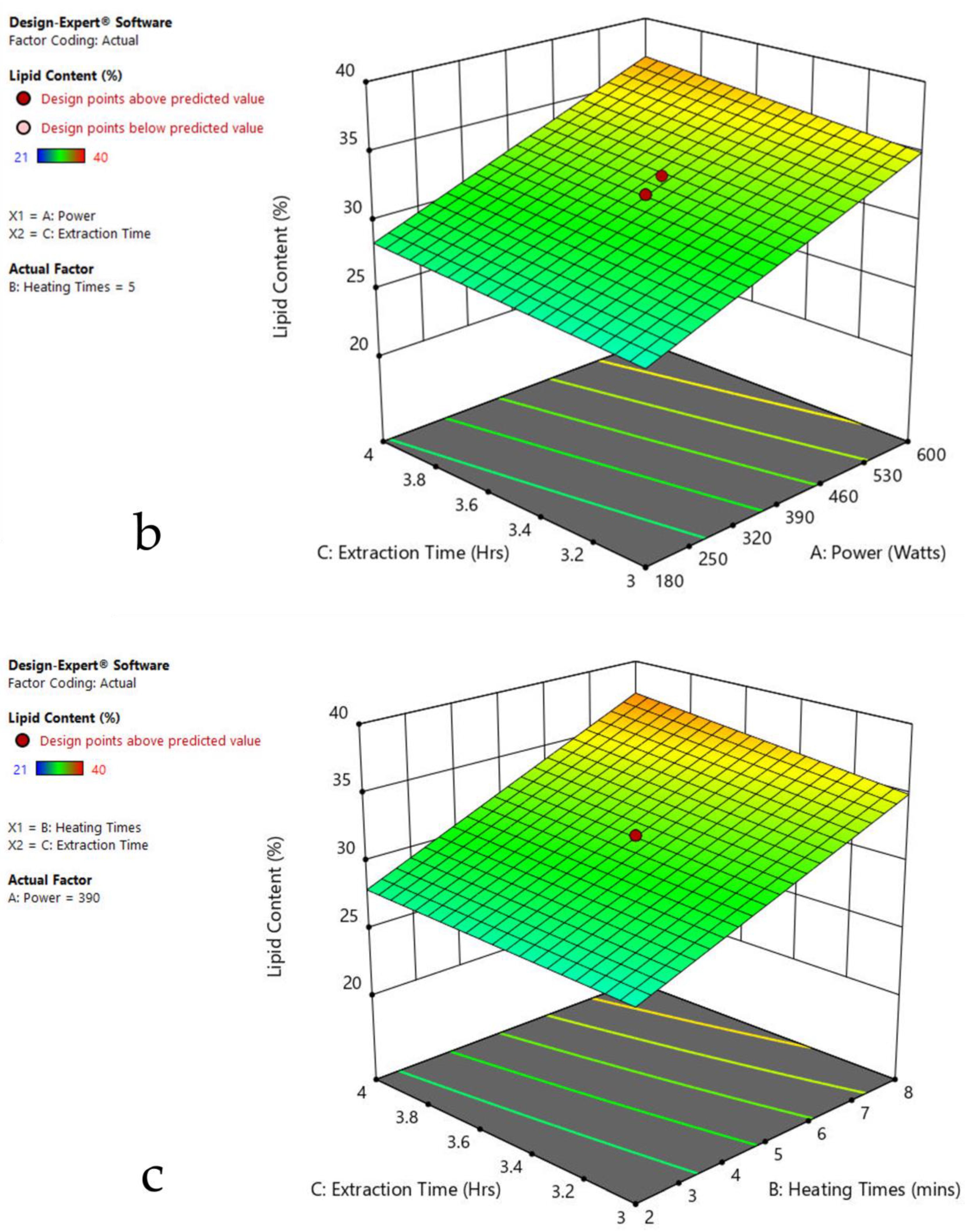 Agriculture 13 00407 g007b