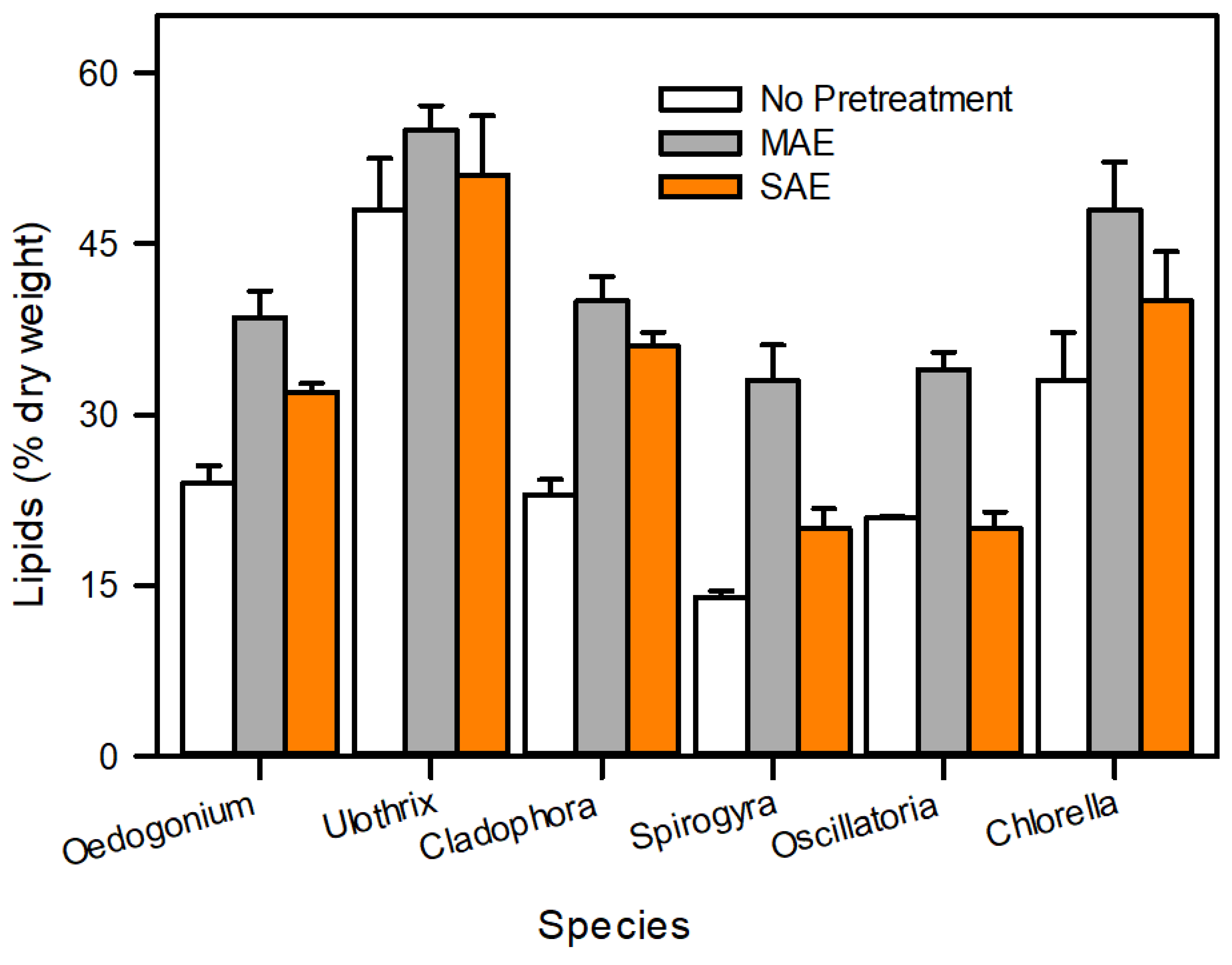 Agriculture 13 00407 g010