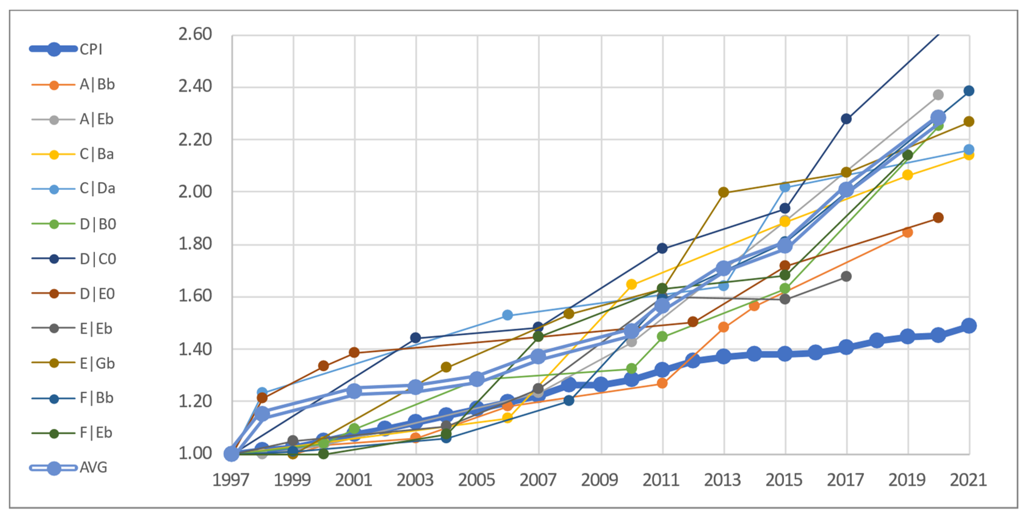 Agriculture 13 00409 g002