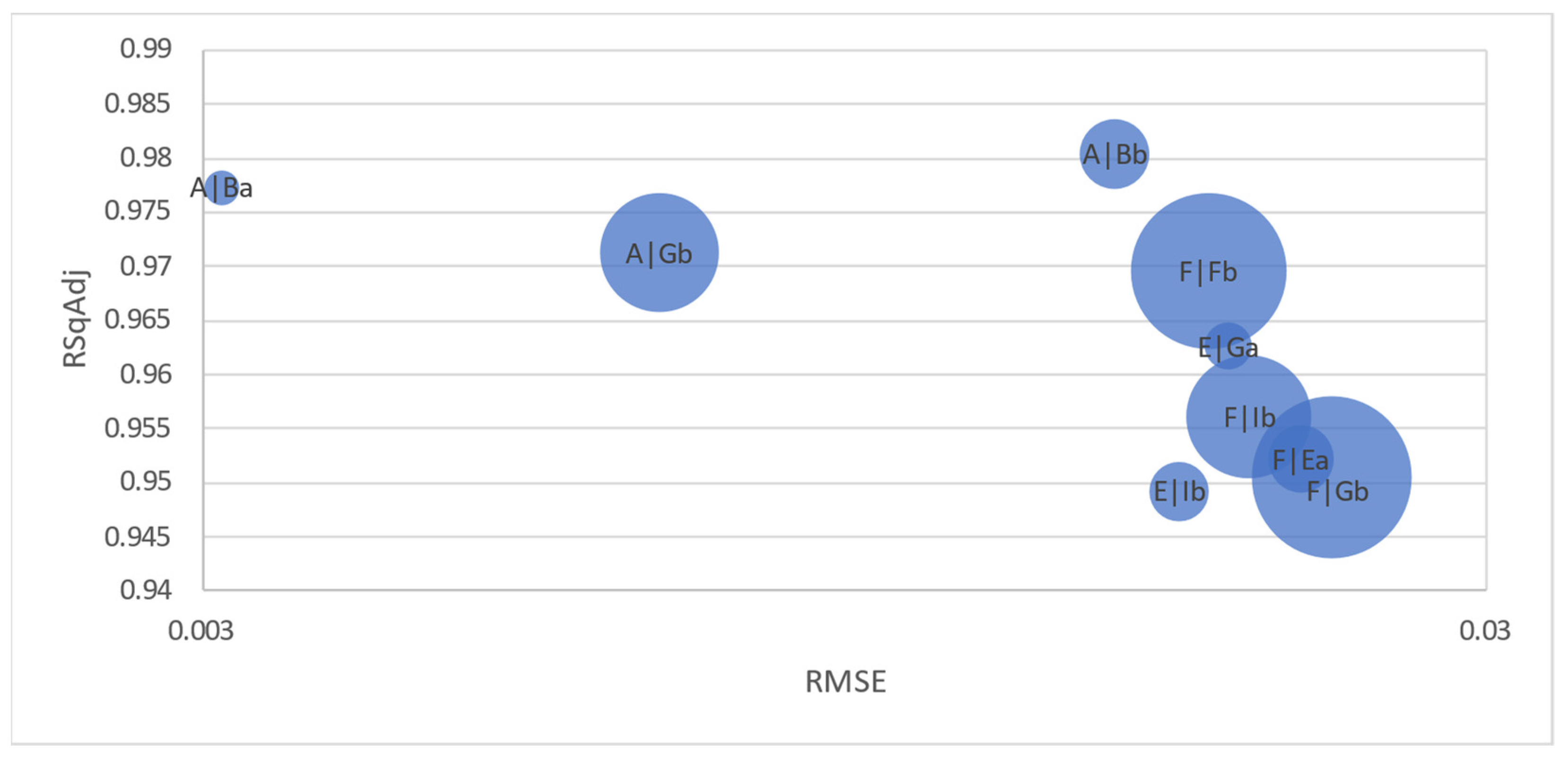 Agriculture 13 00409 g004