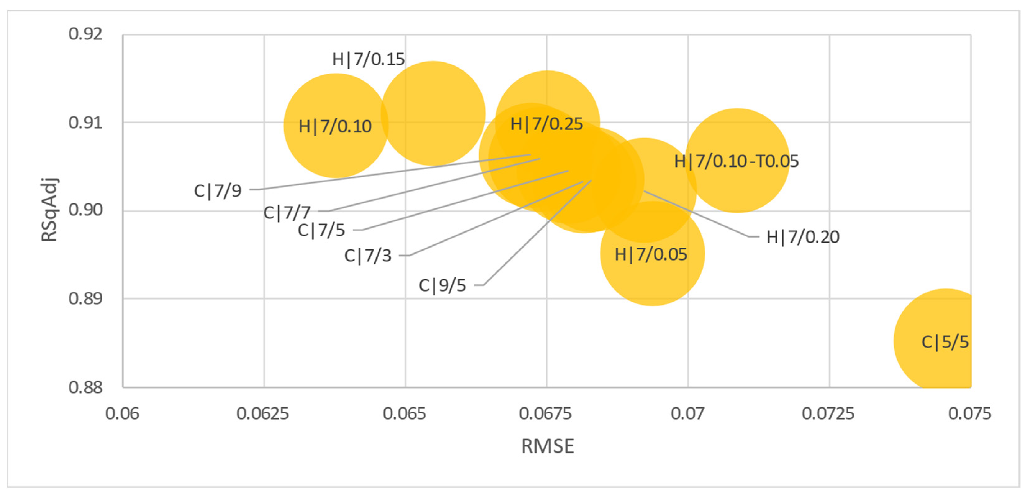 Agriculture 13 00409 g005