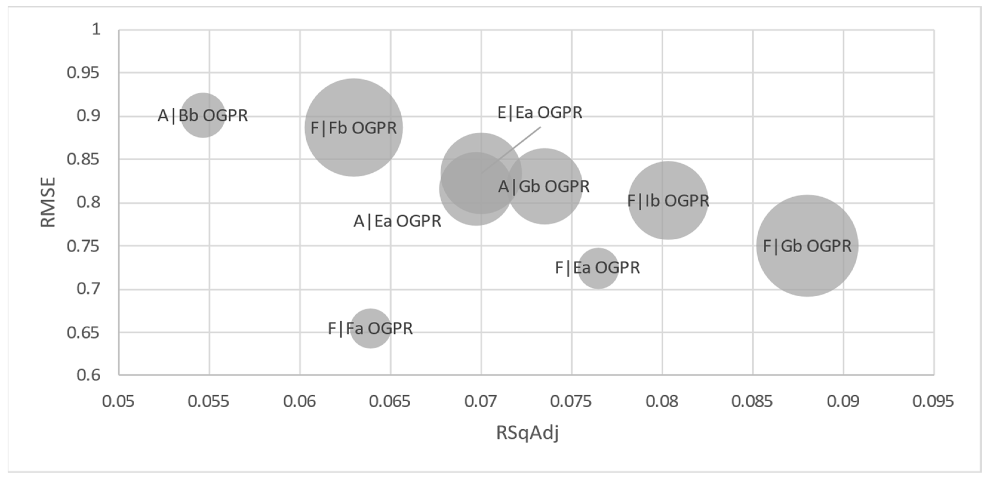 Agriculture 13 00409 g006