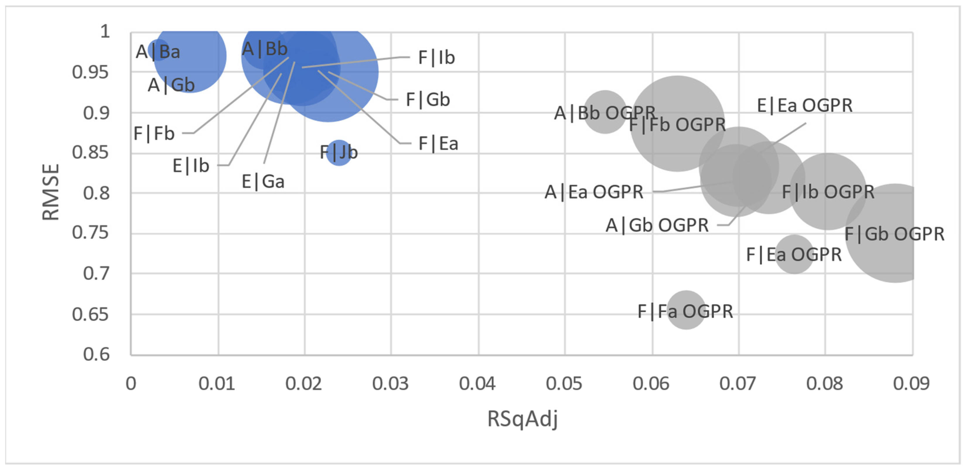 Agriculture 13 00409 g007