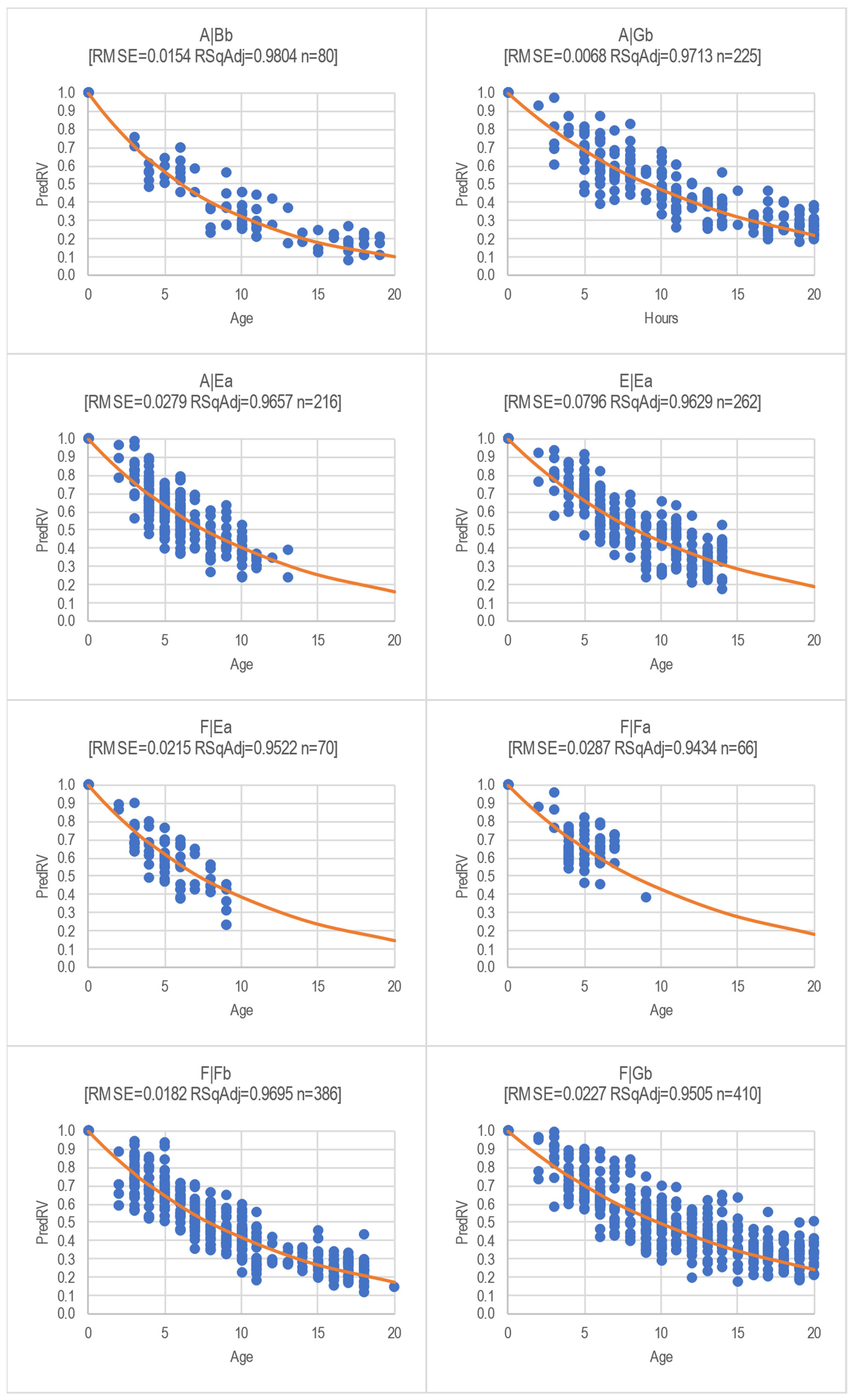Agriculture 13 00409 g010