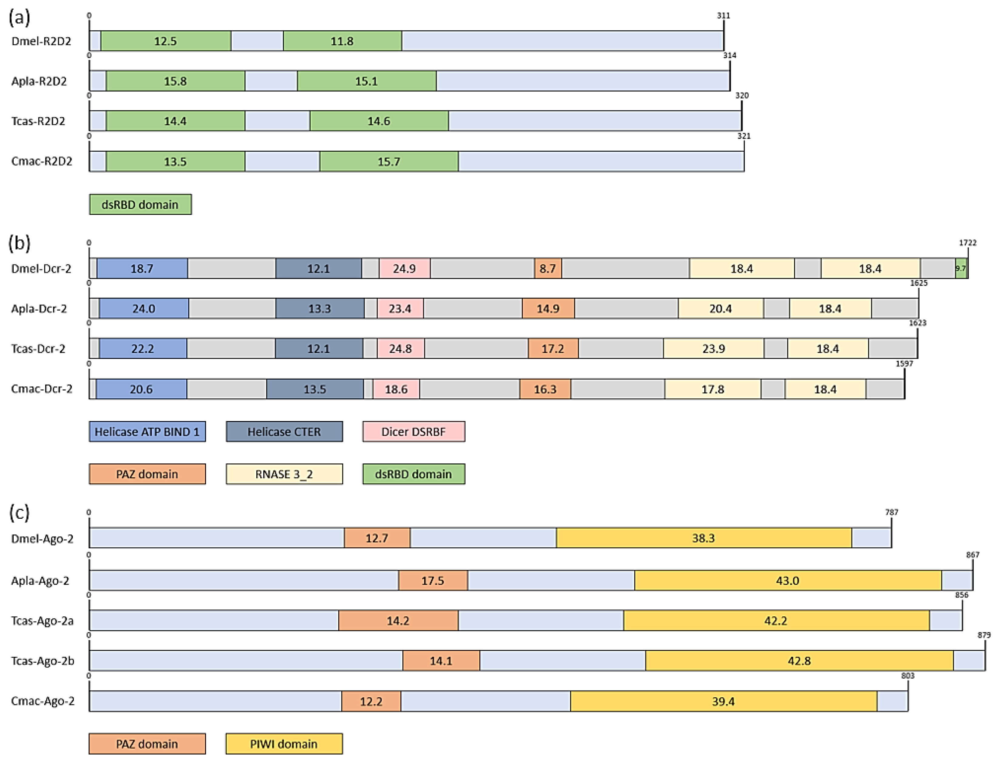 Agriculture 13 00412 g004