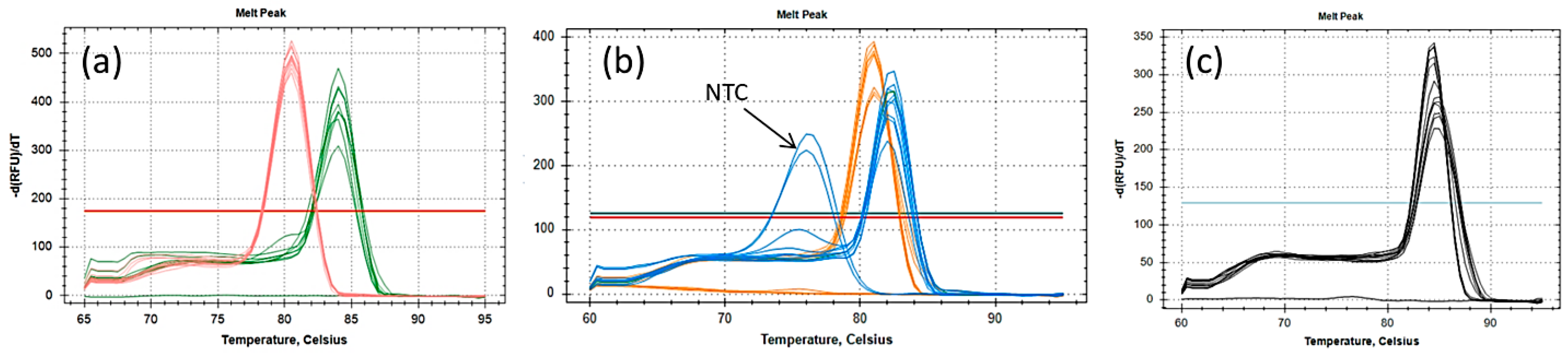 Agriculture 13 00412 g006