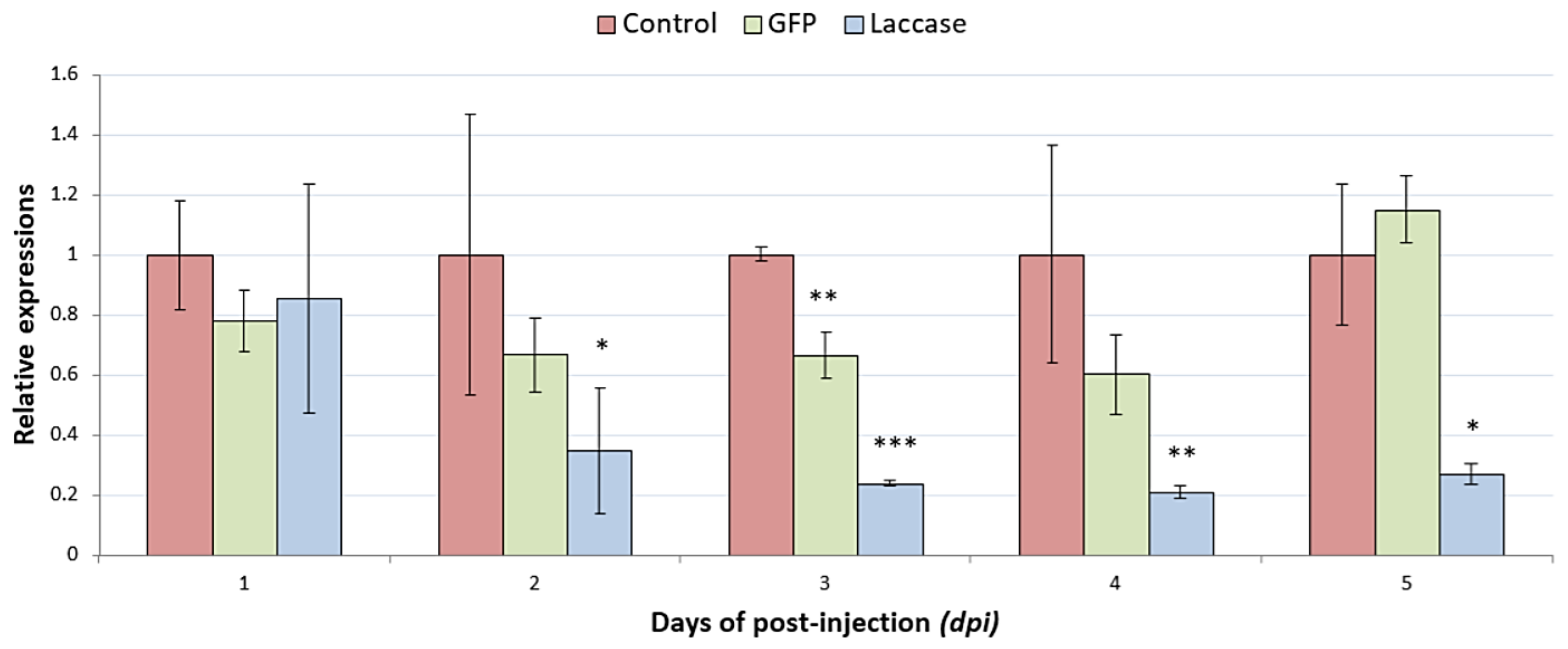 Agriculture 13 00412 g008