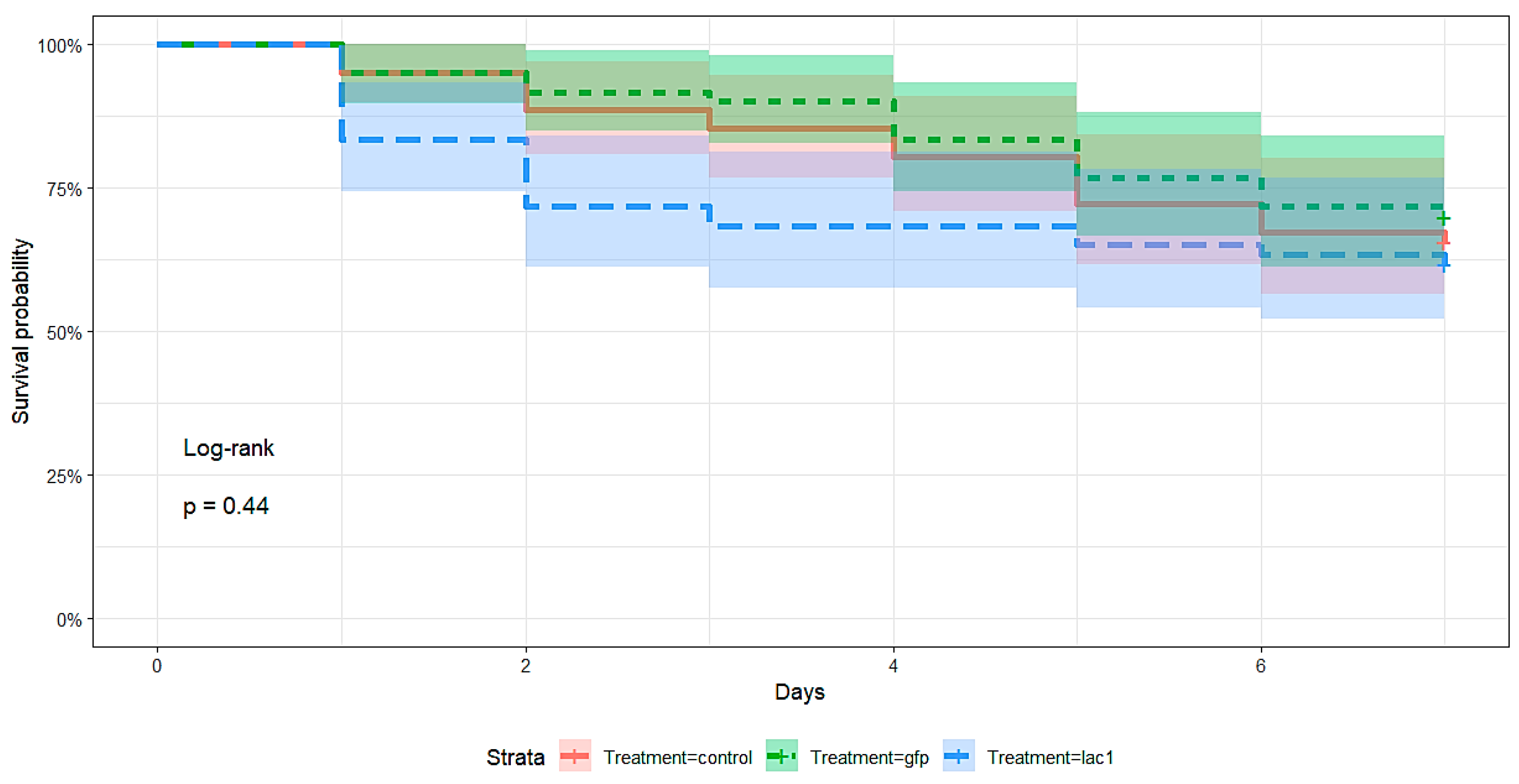 Agriculture 13 00412 g009