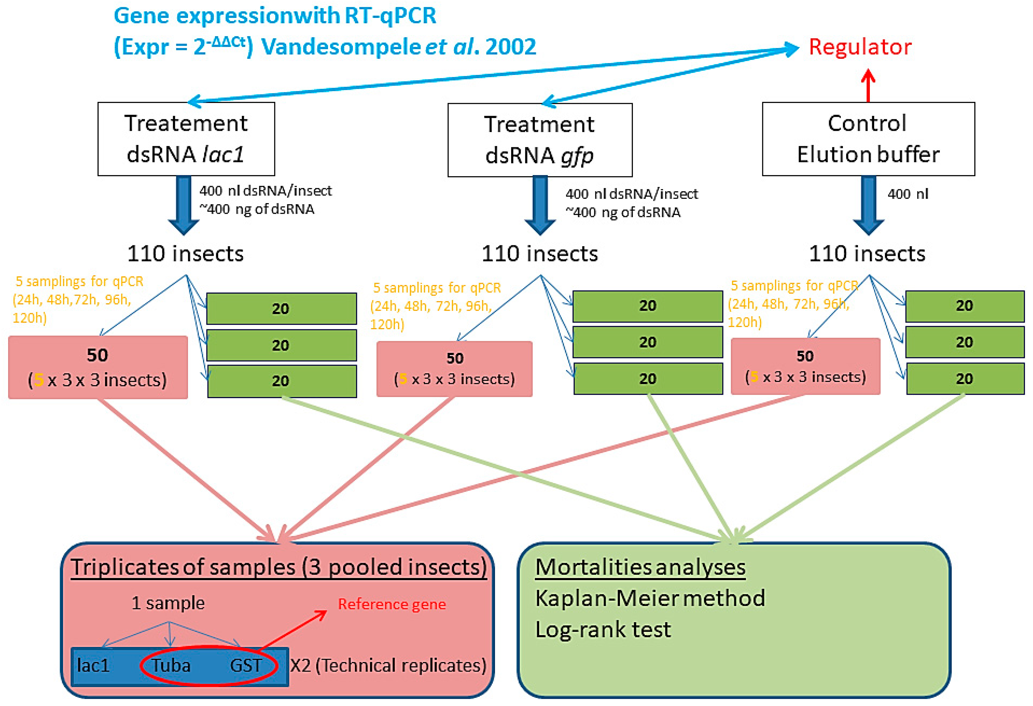 Agriculture 13 00412 g0a1