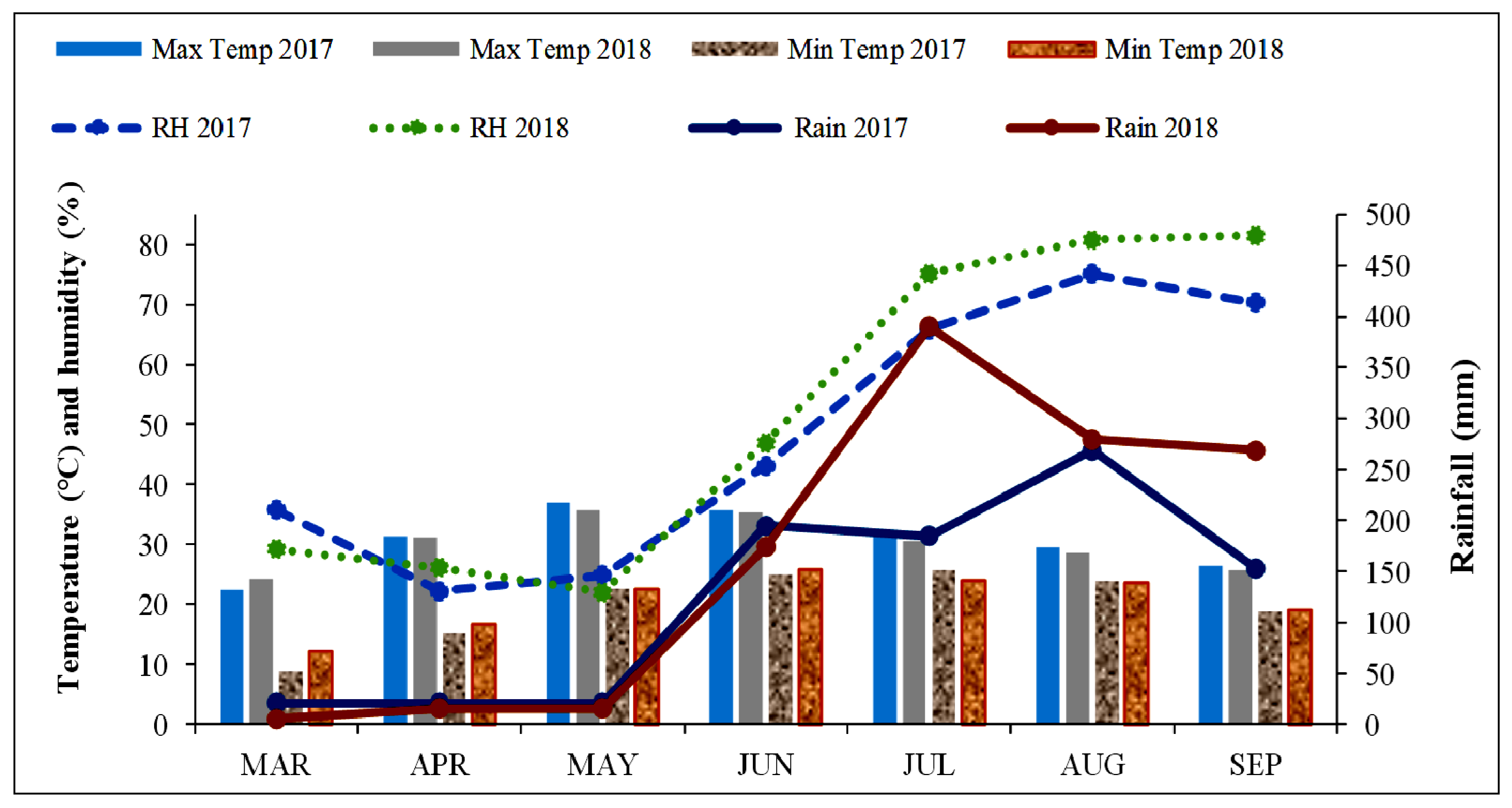 Agriculture 13 00417 g001
