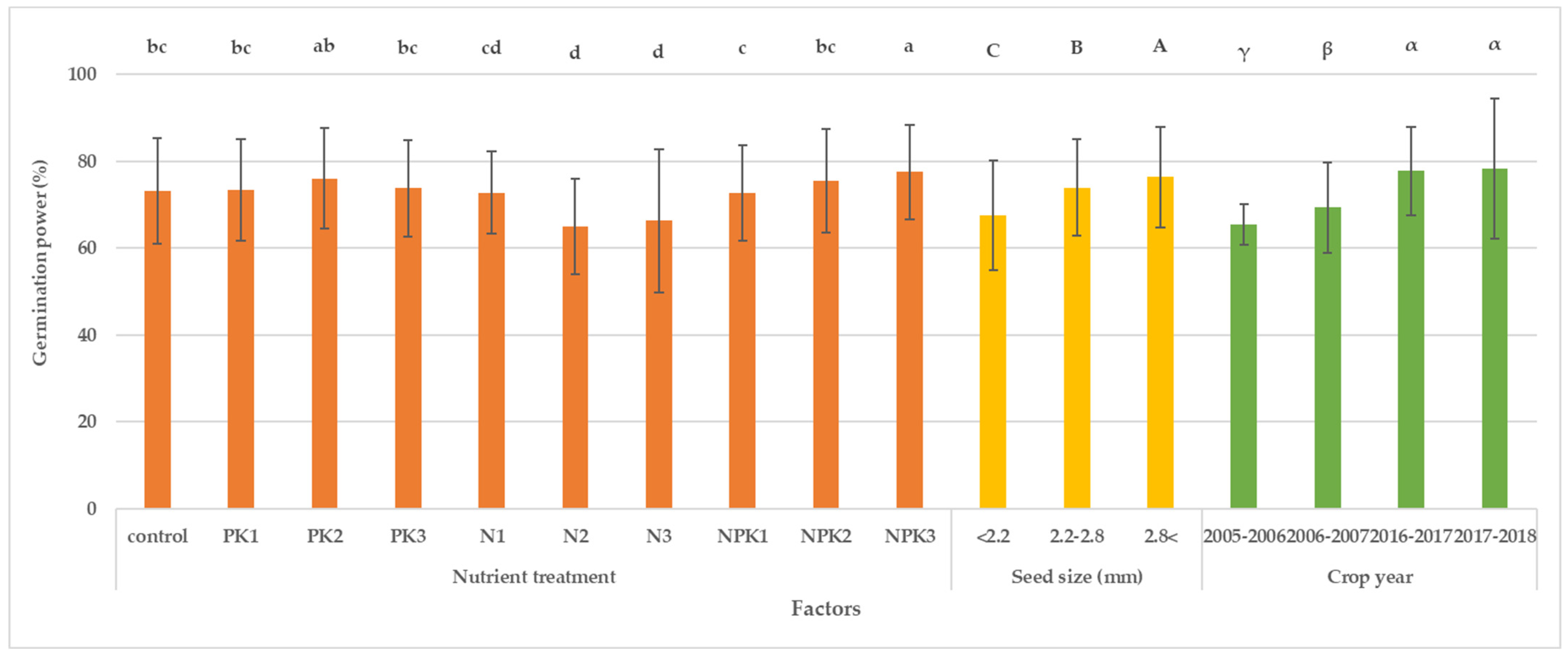 Agriculture 13 00419 g002