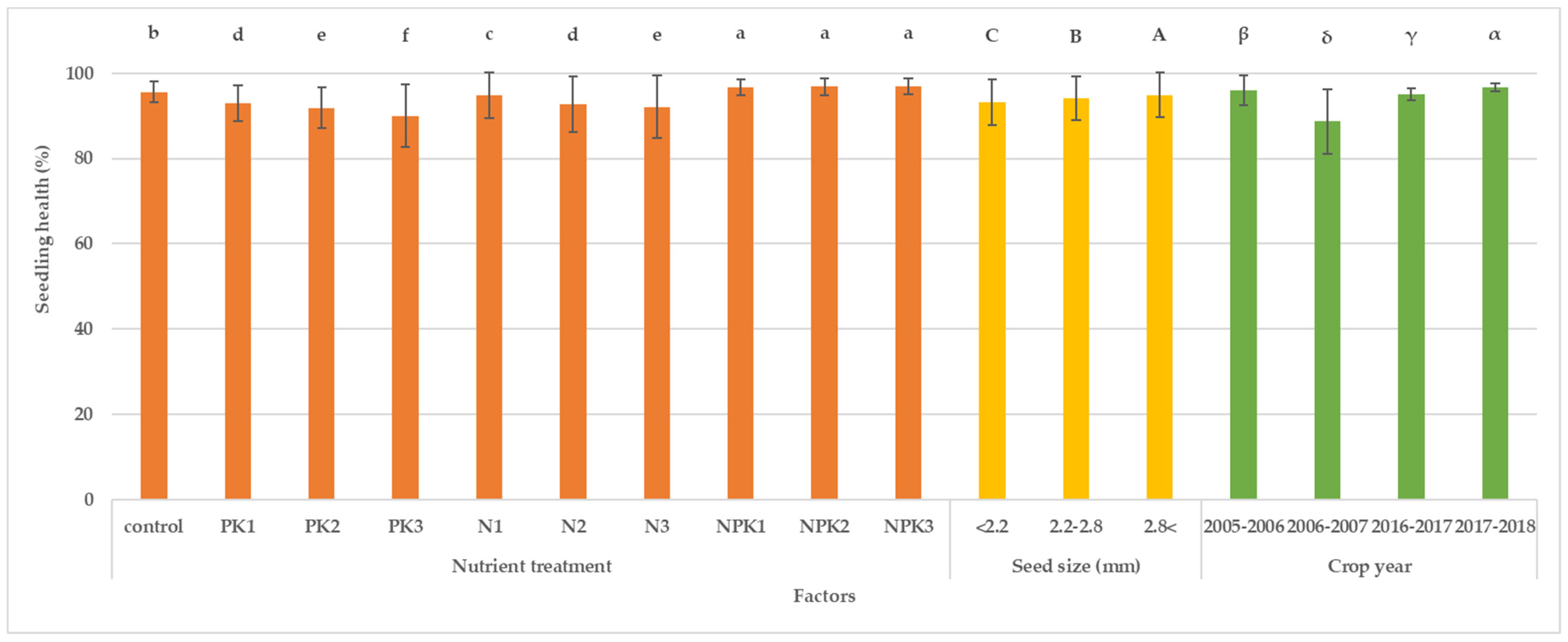 Agriculture 13 00419 g003