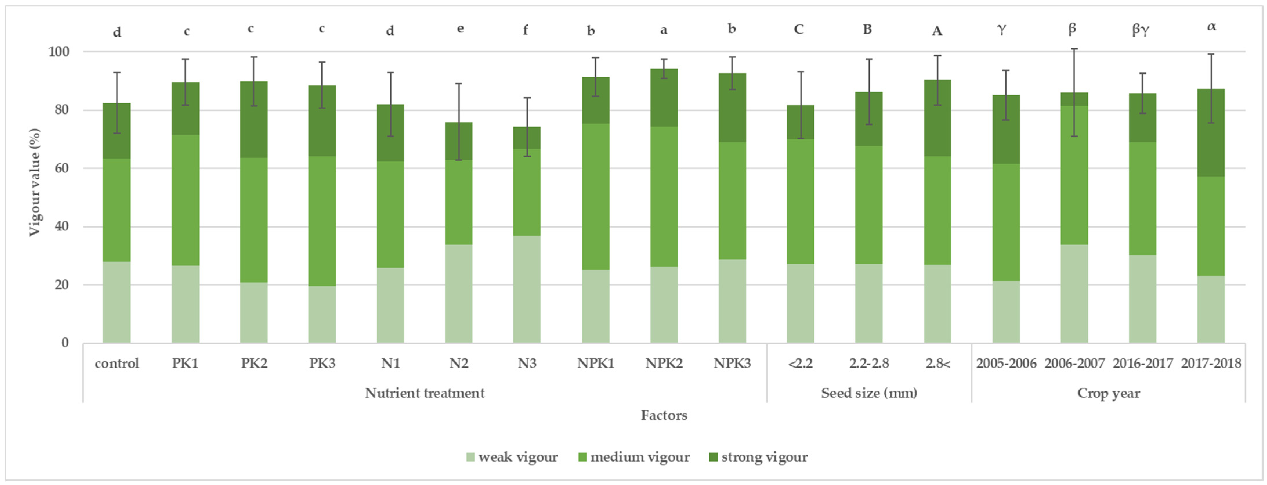 Agriculture 13 00419 g004