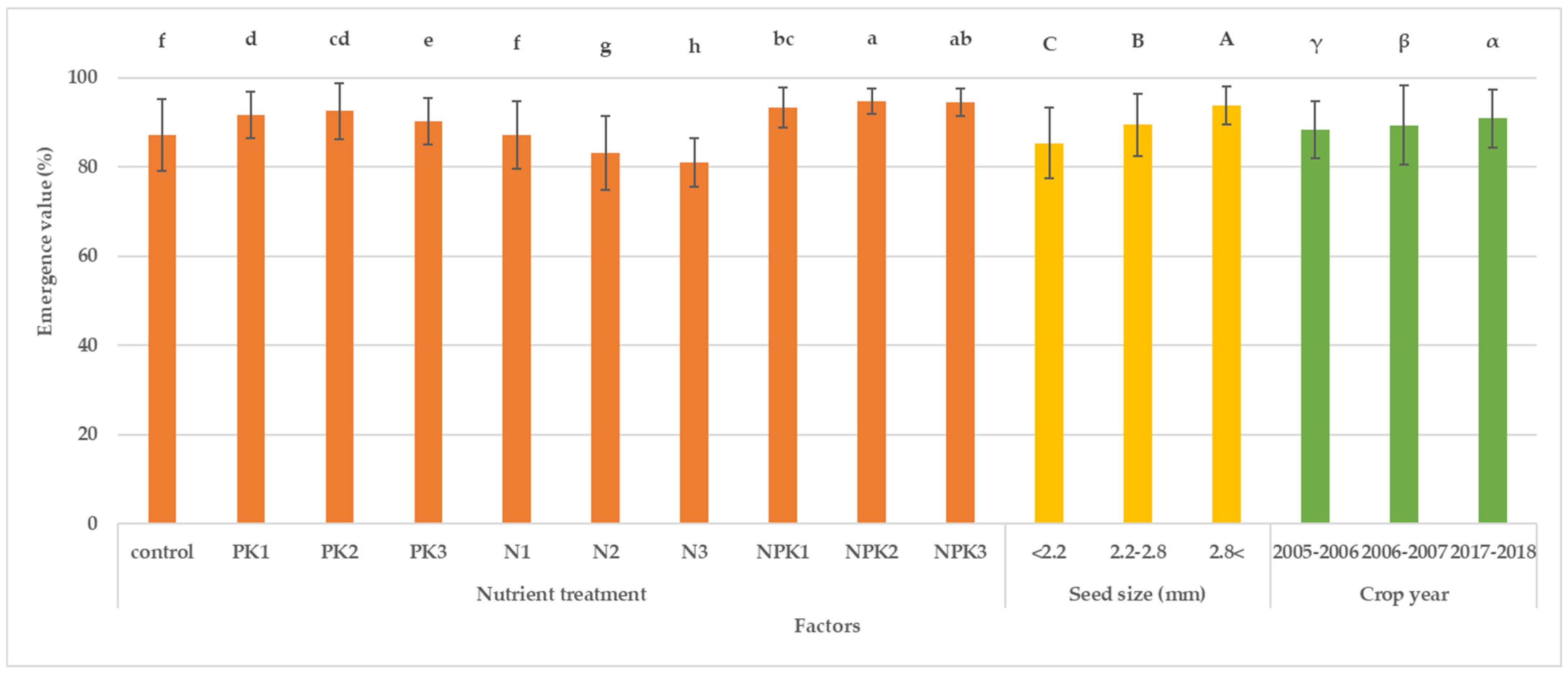 Agriculture 13 00419 g005