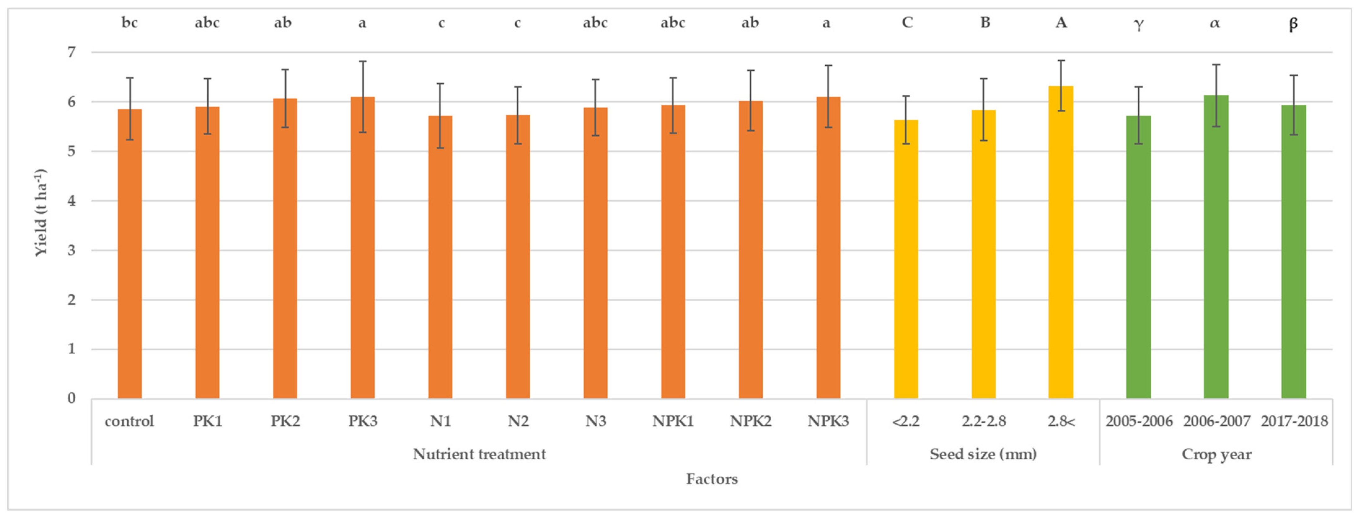 Agriculture 13 00419 g006