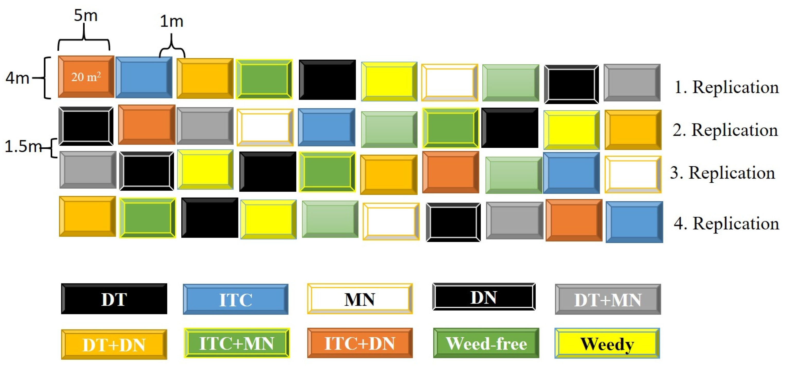 Agriculture 13 00421 g001